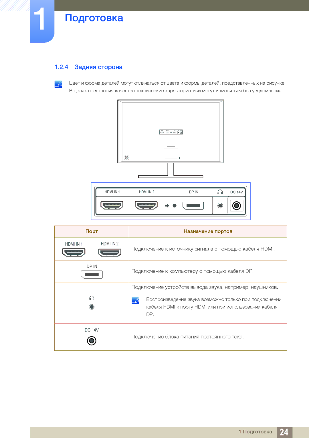 Samsung LU28D590DS/EN, LU28D590DS/KZ, LU28D590DS/CI manual 4 Задняя сторона, Порт Назначение портов 