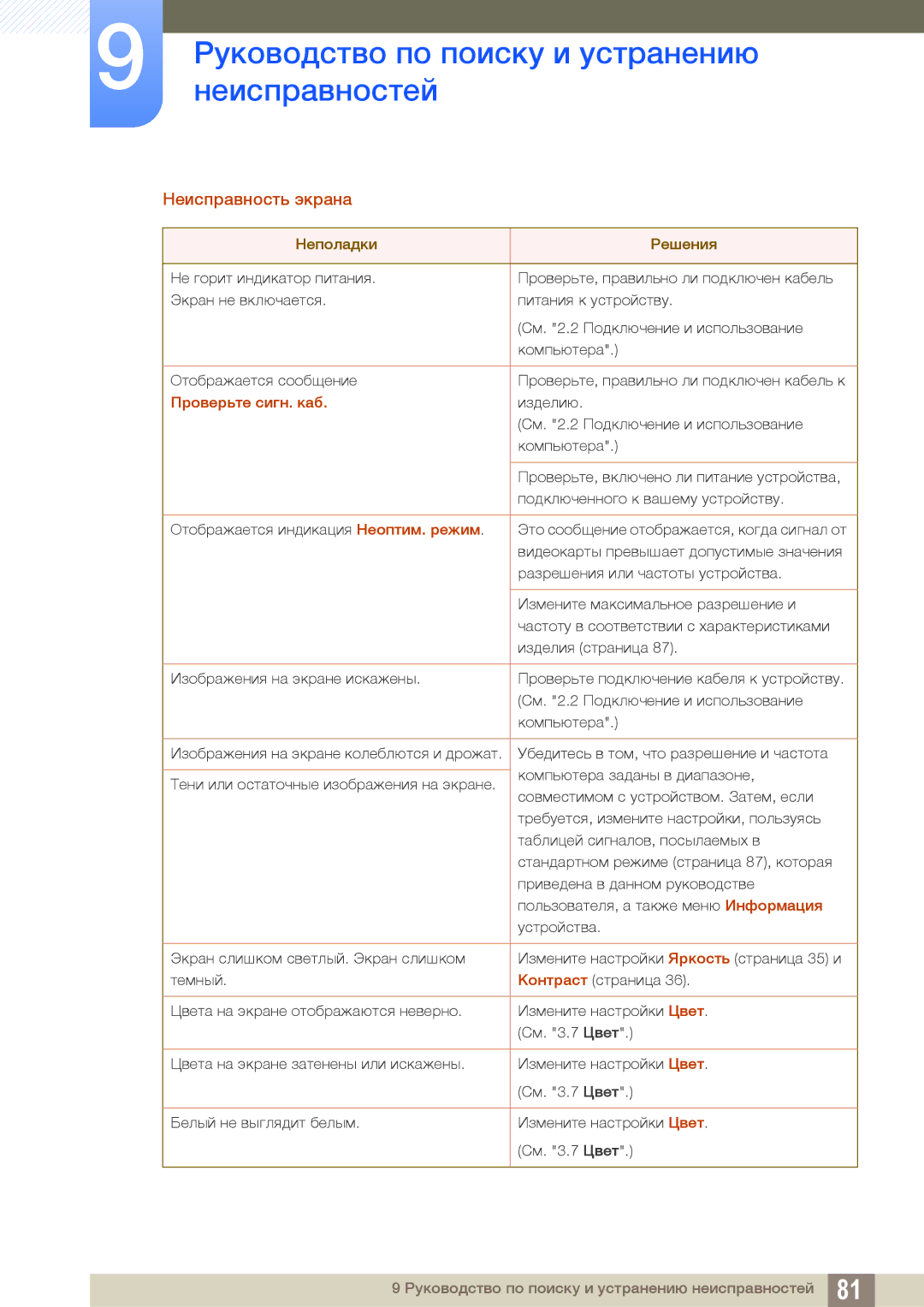 Samsung LU28D590DS/EN, LU28D590DS/KZ, LU28D590DS/CI manual Неисправность экрана, Проверьте сигн. каб 