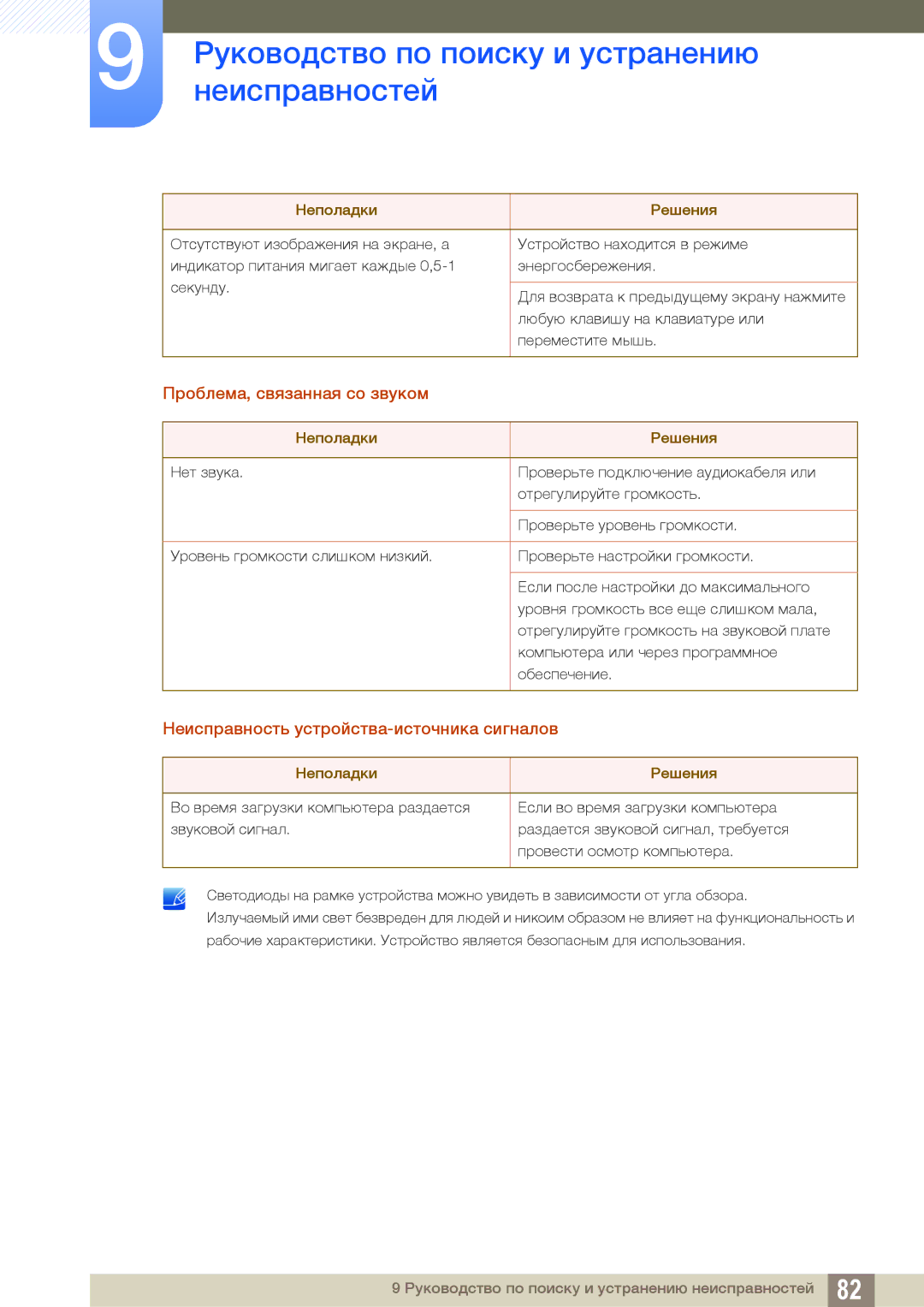 Samsung LU28D590DS/KZ, LU28D590DS/EN manual Проблема, связанная со звуком, Неисправность устройства-источника сигналов 