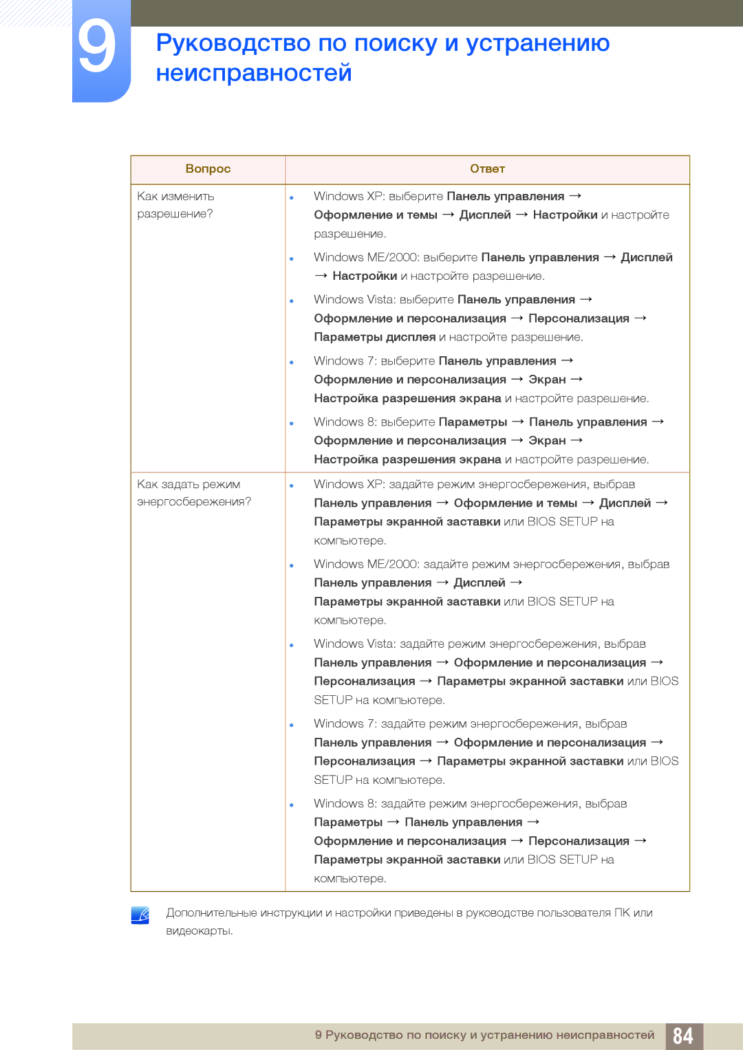 Samsung LU28D590DS/EN, LU28D590DS/KZ, LU28D590DS/CI manual Руководство по поиску и устранению 