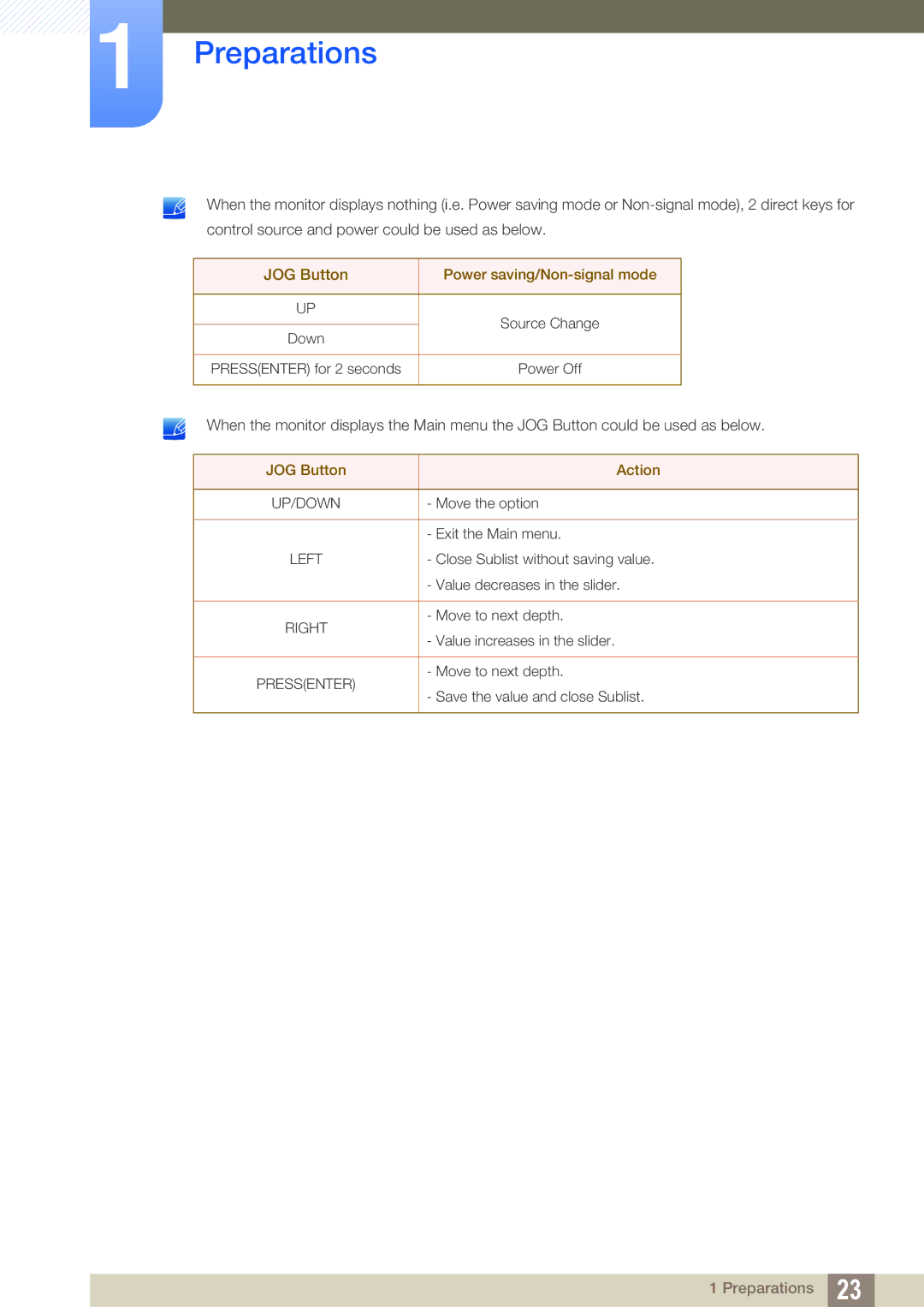 Samsung LU28D590DSG/XV, LU28D590DS/EN, LU28D590DS/UE, LU28D590DS/XV, LU28D590DS/KZ JOG Button Power saving/Non-signal mode 