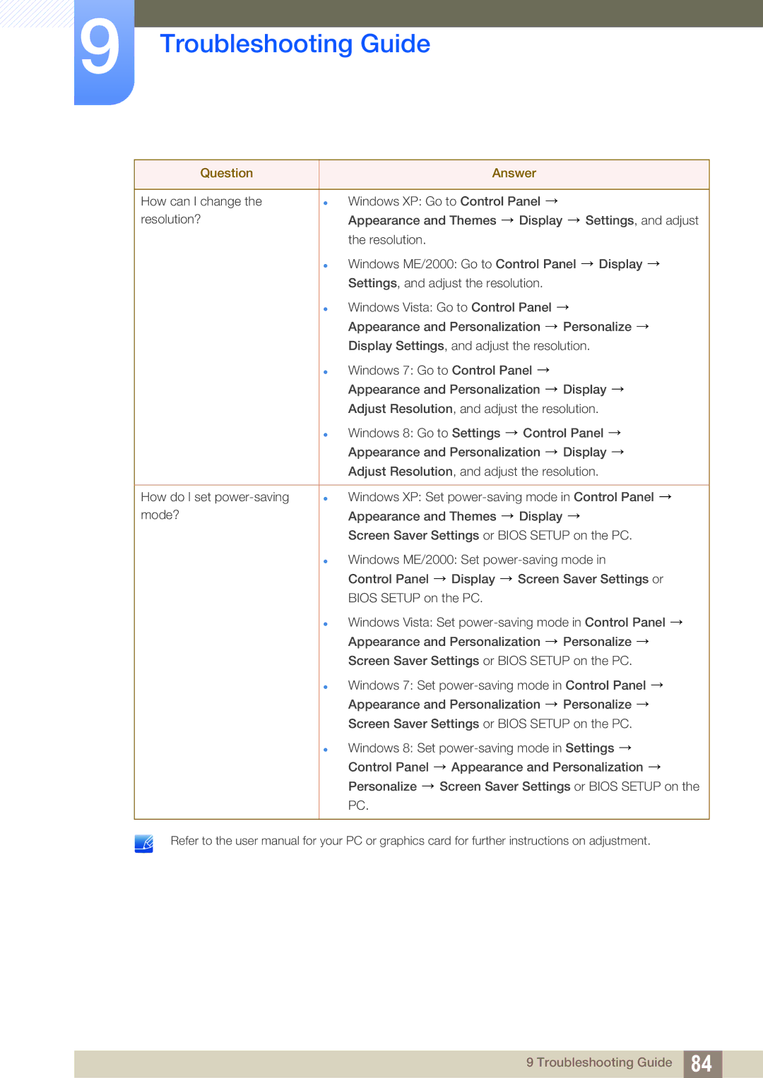 Samsung LU28D590DS/EN, LU28D590DS/UE, LU28D590DSG/XV, LU28D590DS/XV, LU28D590DS/KZ, LU28D590DS/CI manual Troubleshooting Guide 