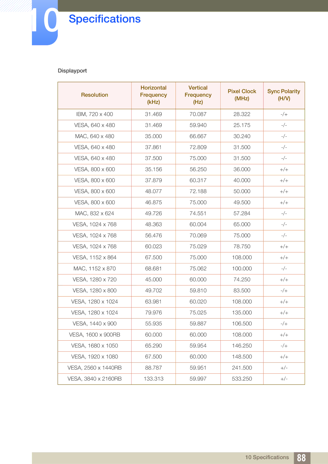 Samsung LU28D590DS/KZ, LU28D590DS/EN, LU28D590DS/UE, LU28D590DSG/XV, LU28D590DS/XV, LU28D590DS/CI, LU28D590DS/CH Displayport 