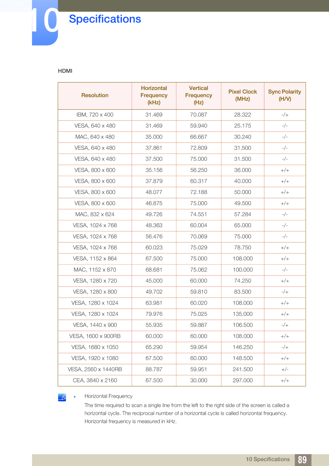 Samsung LU28D590DS/CI, LU28D590DS/EN, LU28D590DS/UE, LU28D590DSG/XV, LU28D590DS/XV, LU28D590DS/KZ, LU28D590DS/CH manual Hdmi 