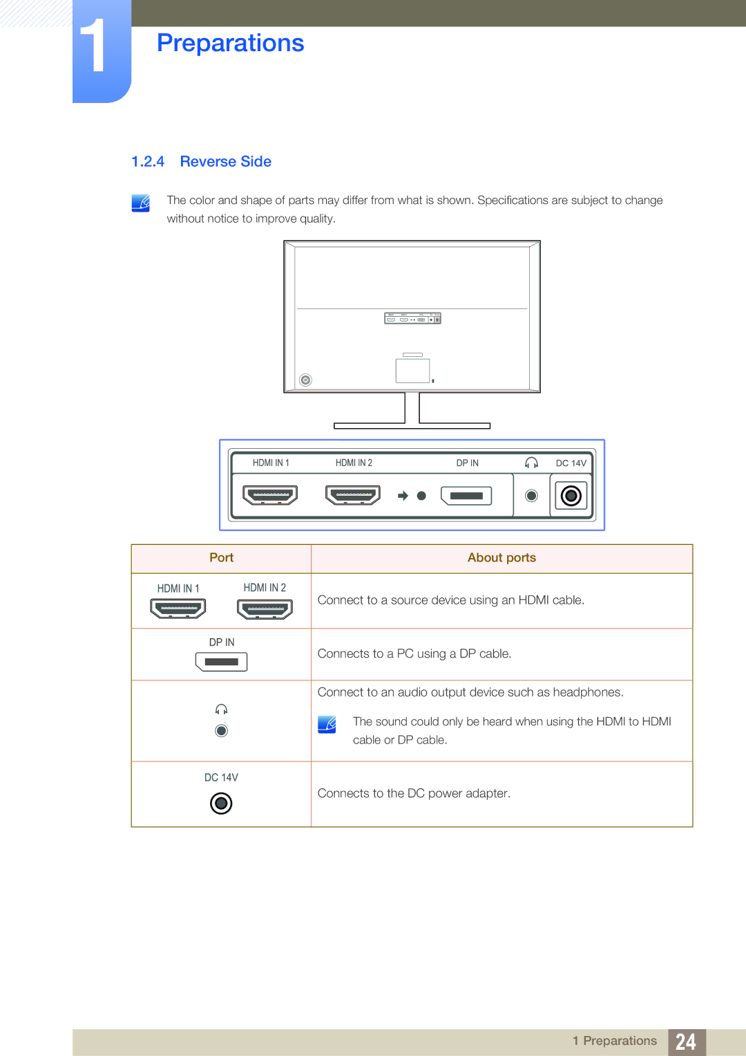 Samsung LU28D590DS/XV, LU28D590DS/EN, LU28D590DS/UE, LU28D590DSG/XV, LU28D590DS/KZ manual Reverse Side, Port About ports 