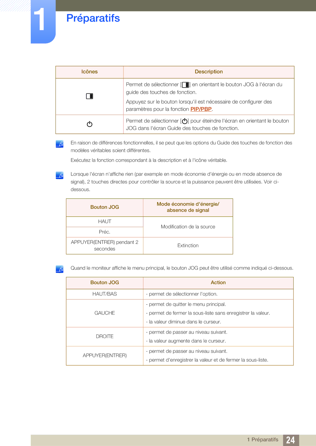 Samsung LU28D590DS/EN manual Bouton JOG Mode économie dénergie Absence de signal 