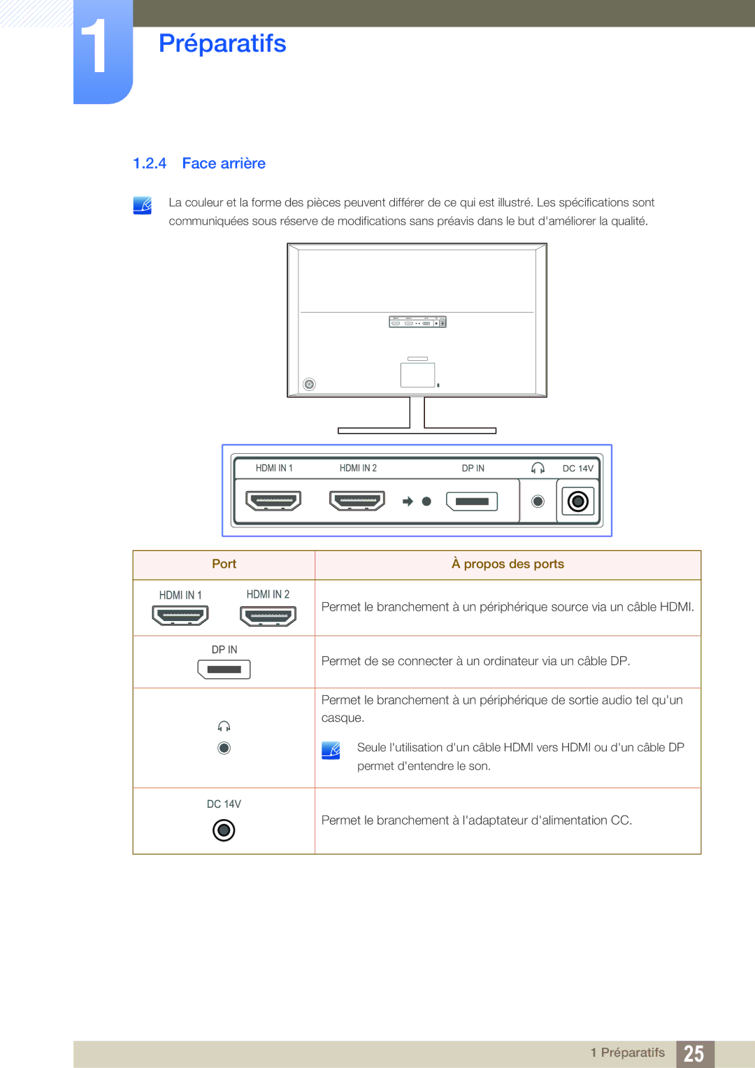 Samsung LU28D590DS/EN manual Face arrière, Port Propos des ports 