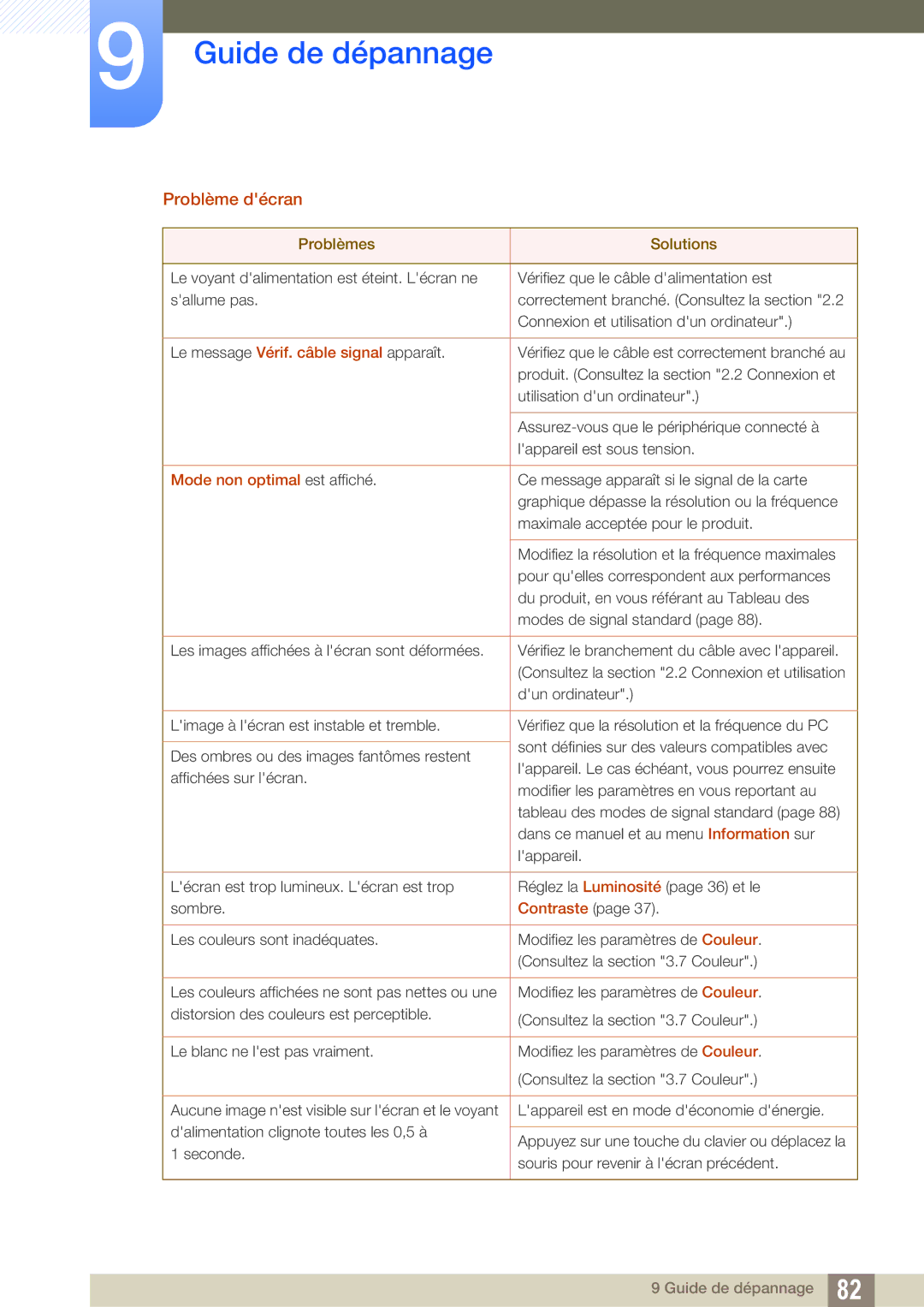 Samsung LU28D590DS/EN manual Problème décran, Mode non optimal est affiché 