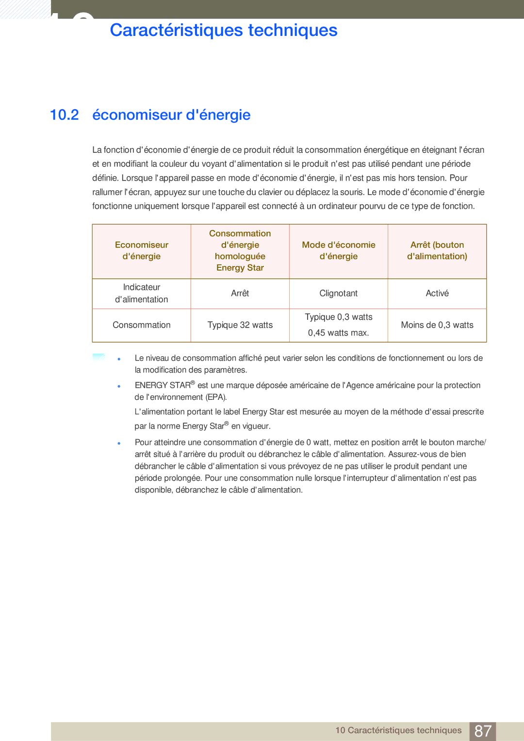 Samsung LU28D590DS/EN manual 10.2 économiseur dénergie 