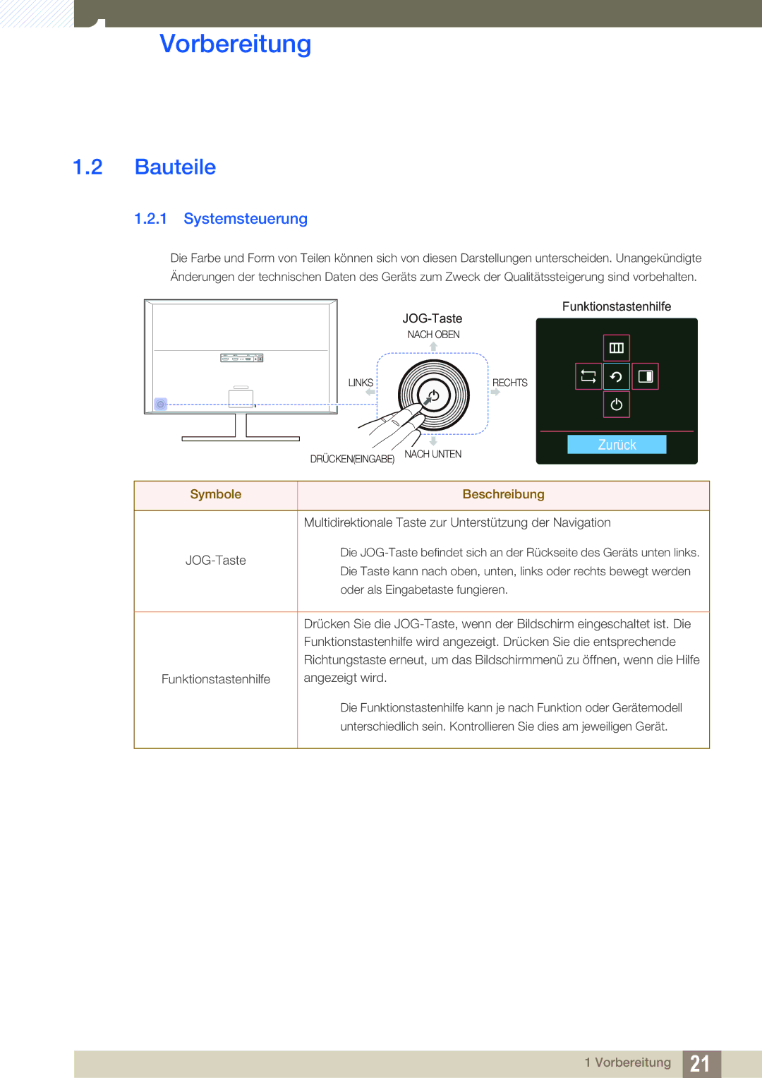 Samsung LU28D590DS/EN manual Bauteile, Systemsteuerung 