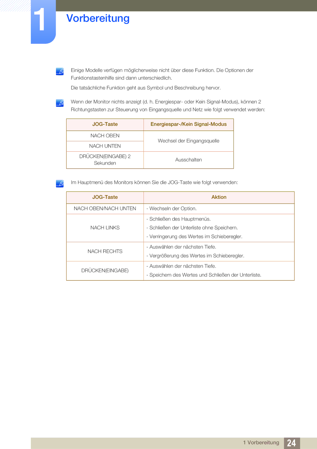 Samsung LU28D590DS/EN manual JOG-Taste Energiespar-/Kein Signal-Modus 