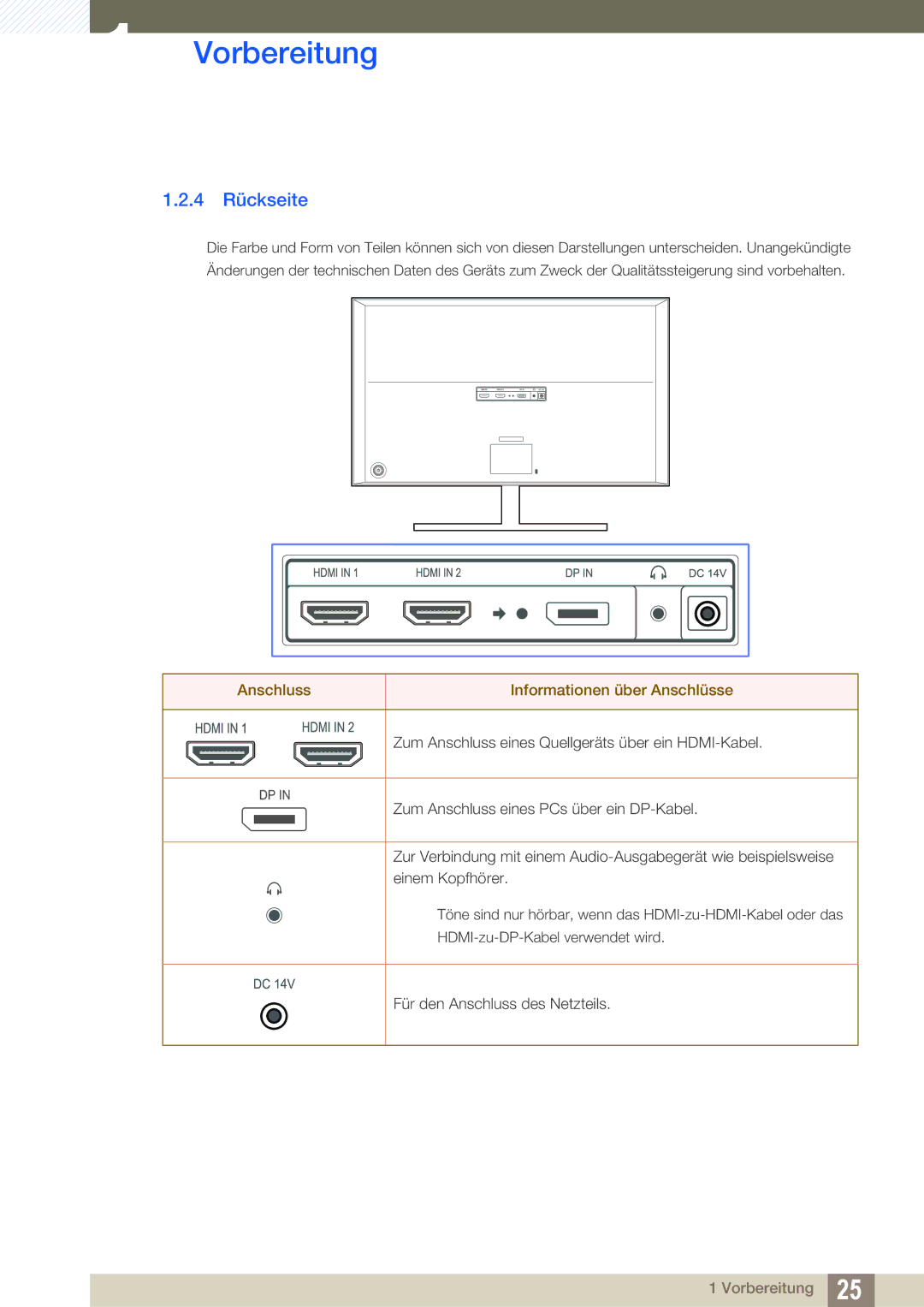 Samsung LU28D590DS/EN manual 4 Rückseite, Anschluss Informationen über Anschlüsse 