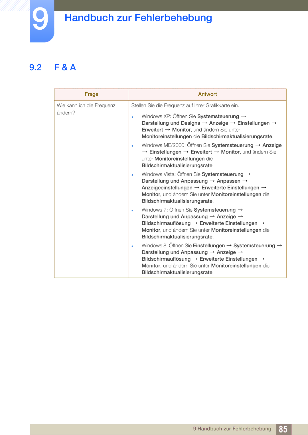 Samsung LU28D590DS/EN manual F & a, Frage Antwort 