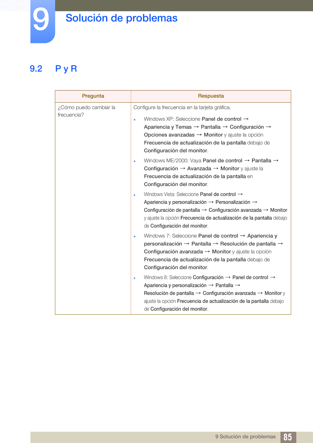 Samsung LU28D590DS/EN manual Y R, Pregunta Respuesta 