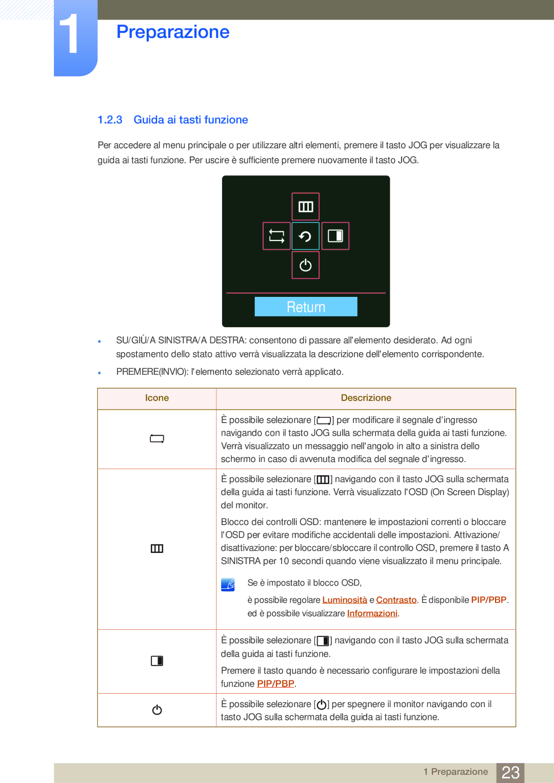 Samsung LU28D590DS/EN manual Return, Guida ai tasti funzione 