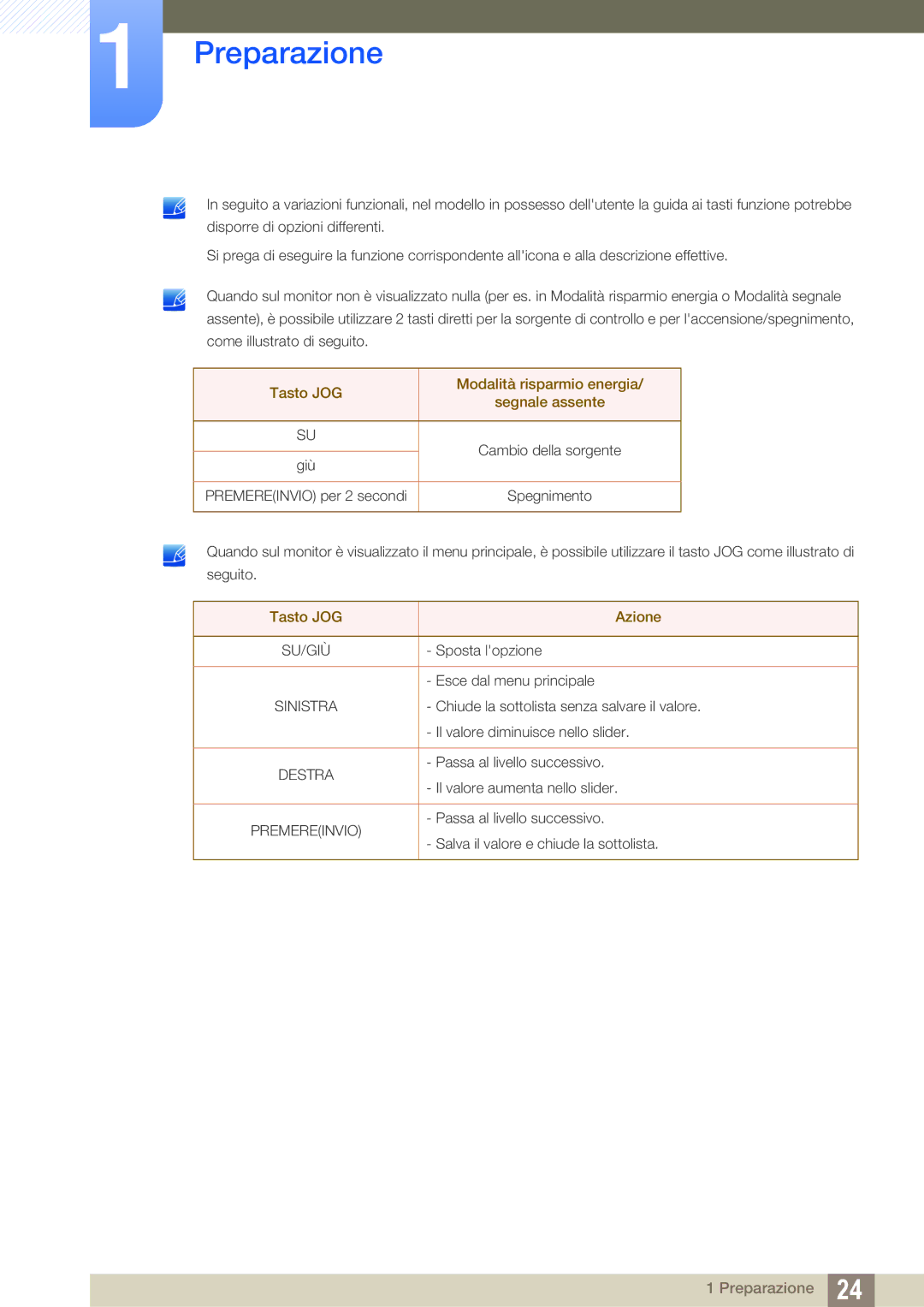 Samsung LU28D590DS/EN manual Tasto JOG Modalità risparmio energia Segnale assente 