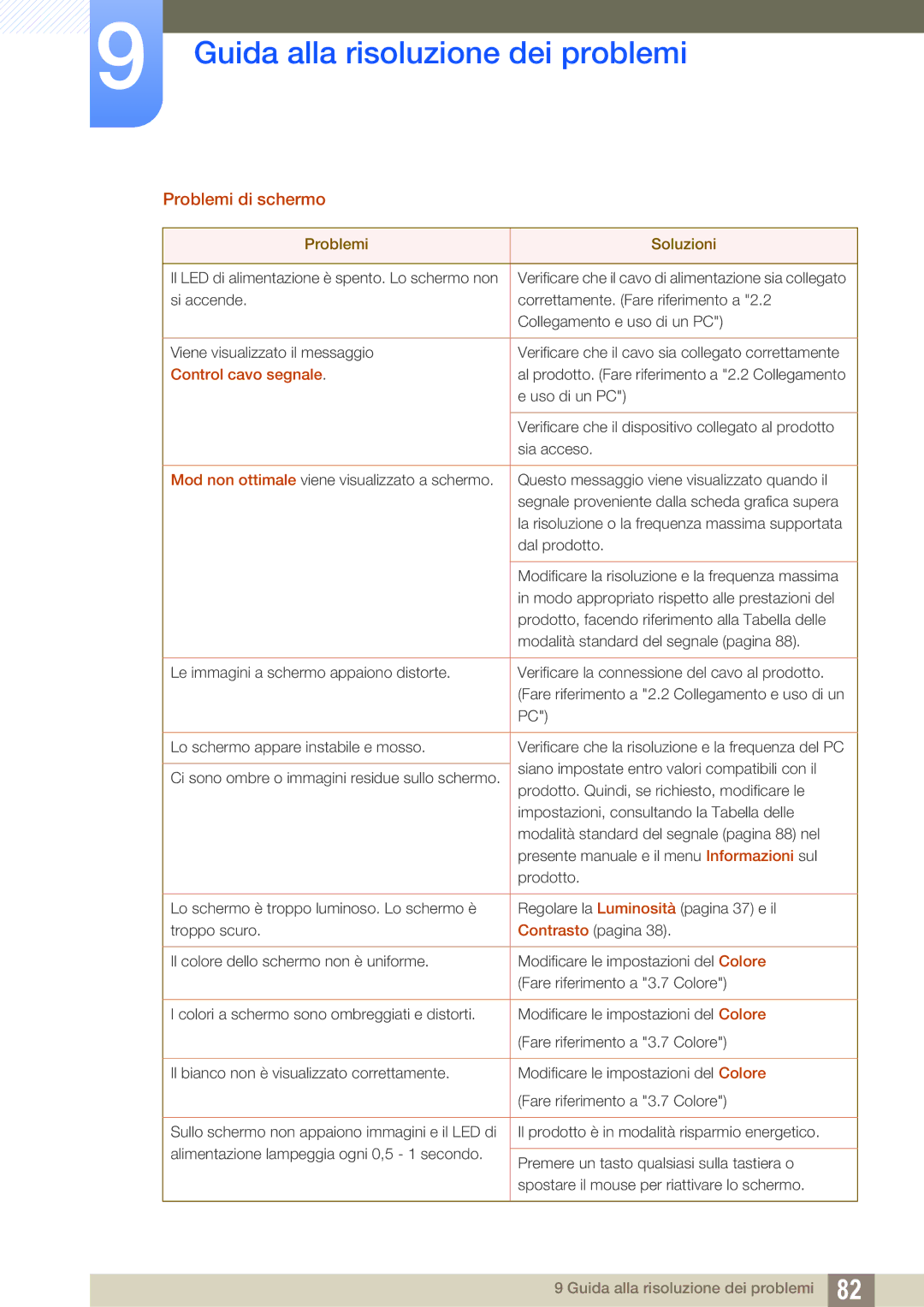 Samsung LU28D590DS/EN manual Problemi di schermo 