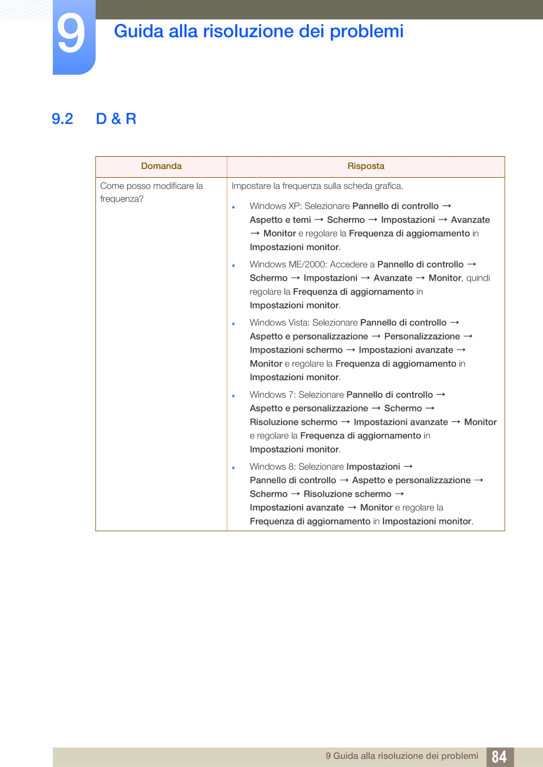 Samsung LU28D590DS/EN manual D & R, Domanda Risposta 