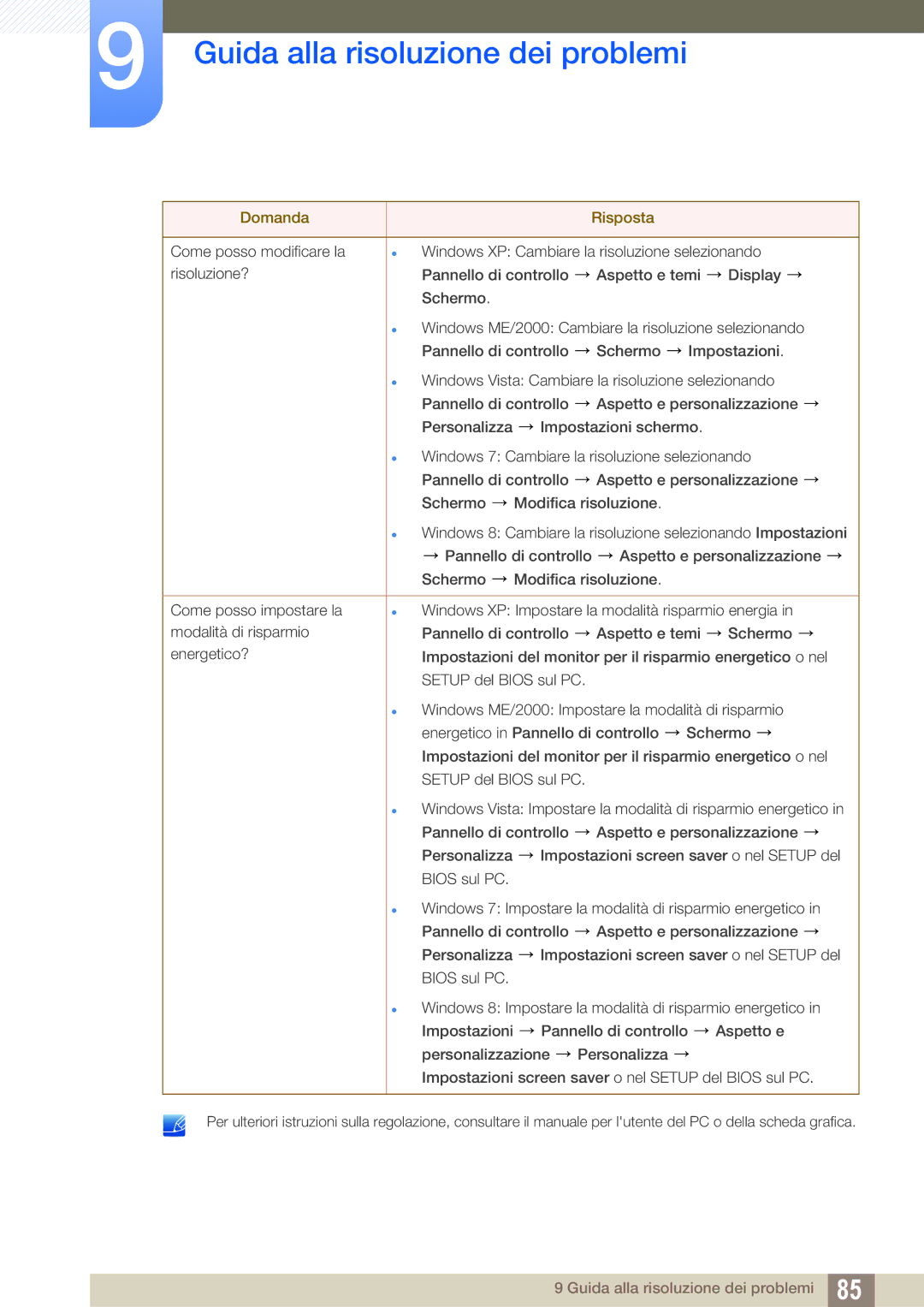 Samsung LU28D590DS/EN manual Guida alla risoluzione dei problemi 