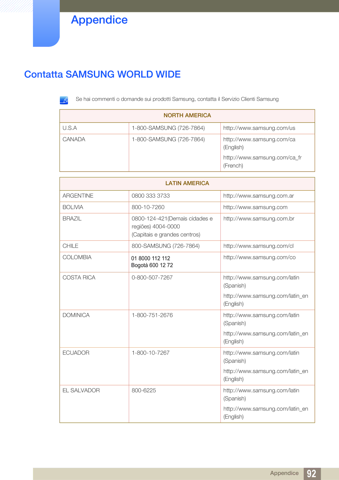 Samsung LU28D590DS/EN manual Appendice, Contatta Samsung World Wide 