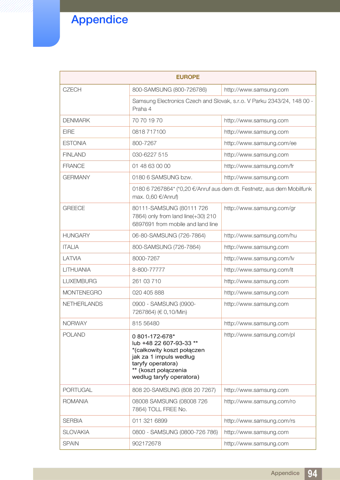 Samsung LU28D590DS/EN manual Czech 