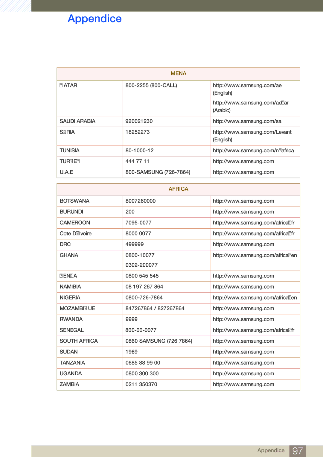 Samsung LU28D590DS/EN manual Africa 