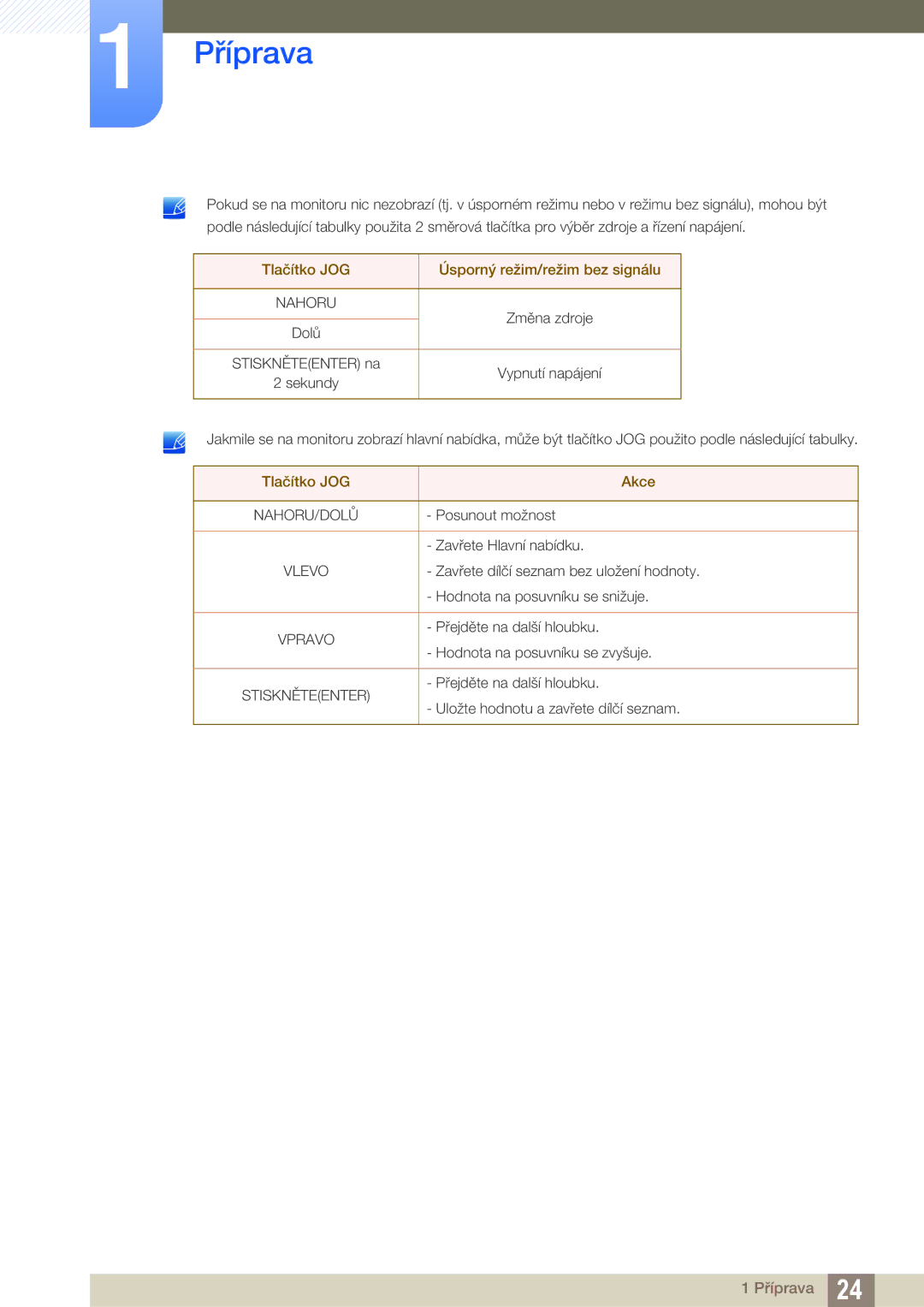 Samsung LU28D590DS/EN manual Tlačítko JOG Úsporný režim/režim bez signálu 