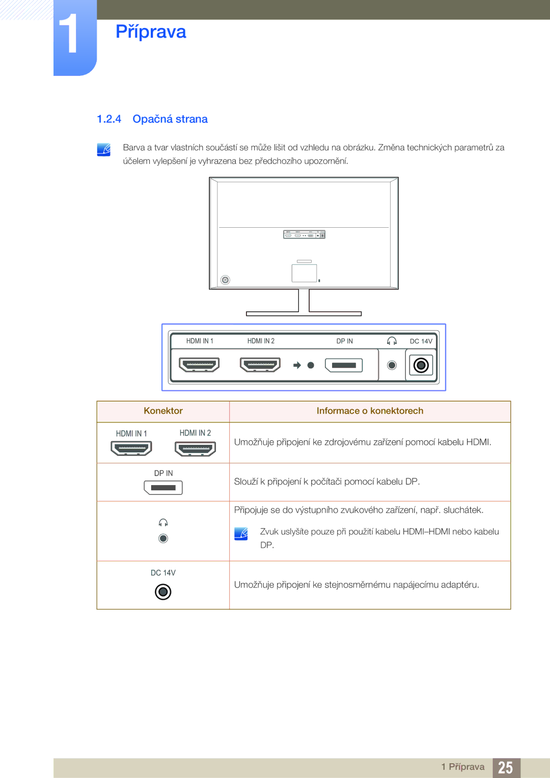 Samsung LU28D590DS/EN manual 4 Opačná strana, Konektor Informace o konektorech 