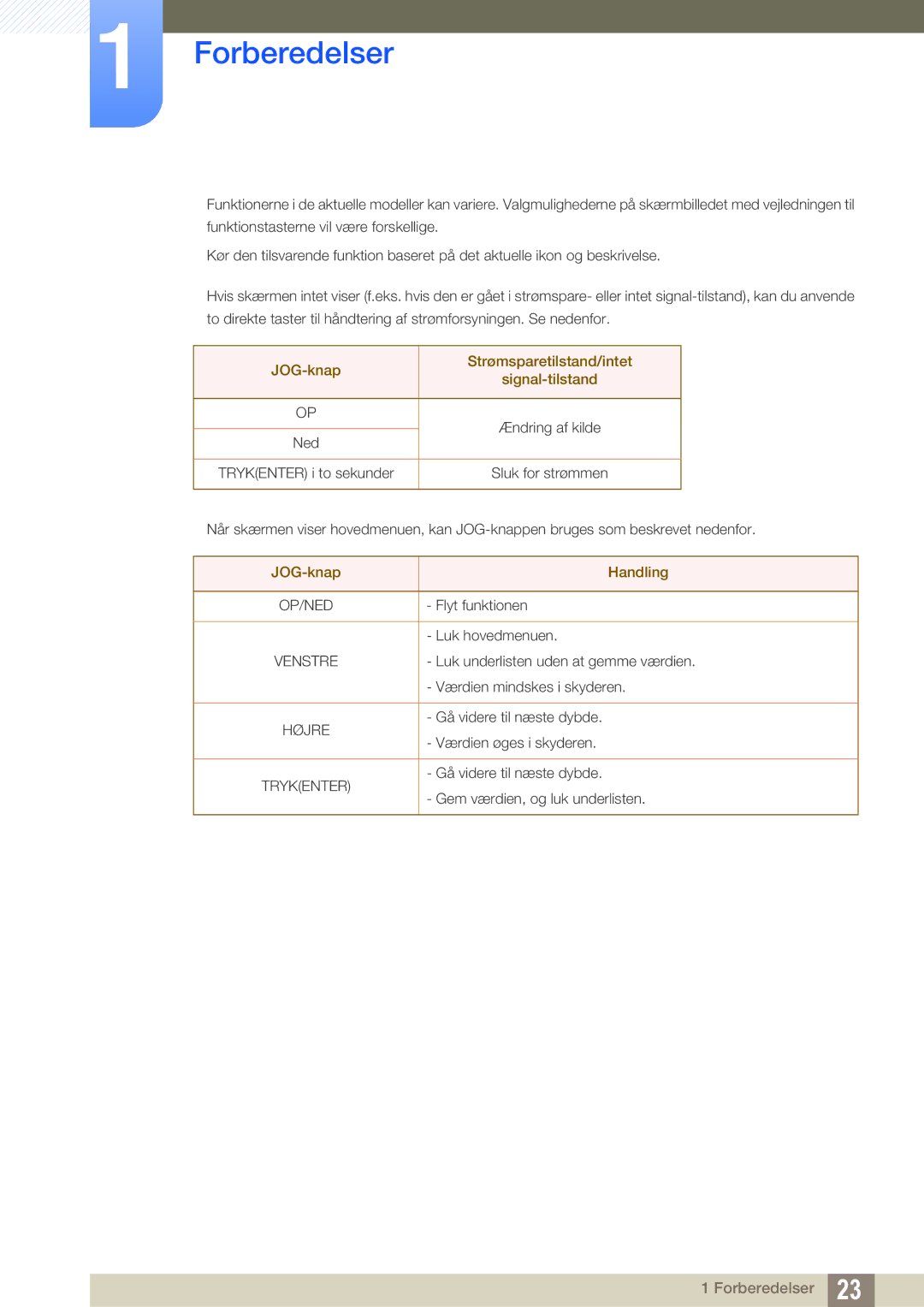 Samsung LU28D590DS/EN manual JOG-knap Strømsparetilstand/intet Signal-tilstand 