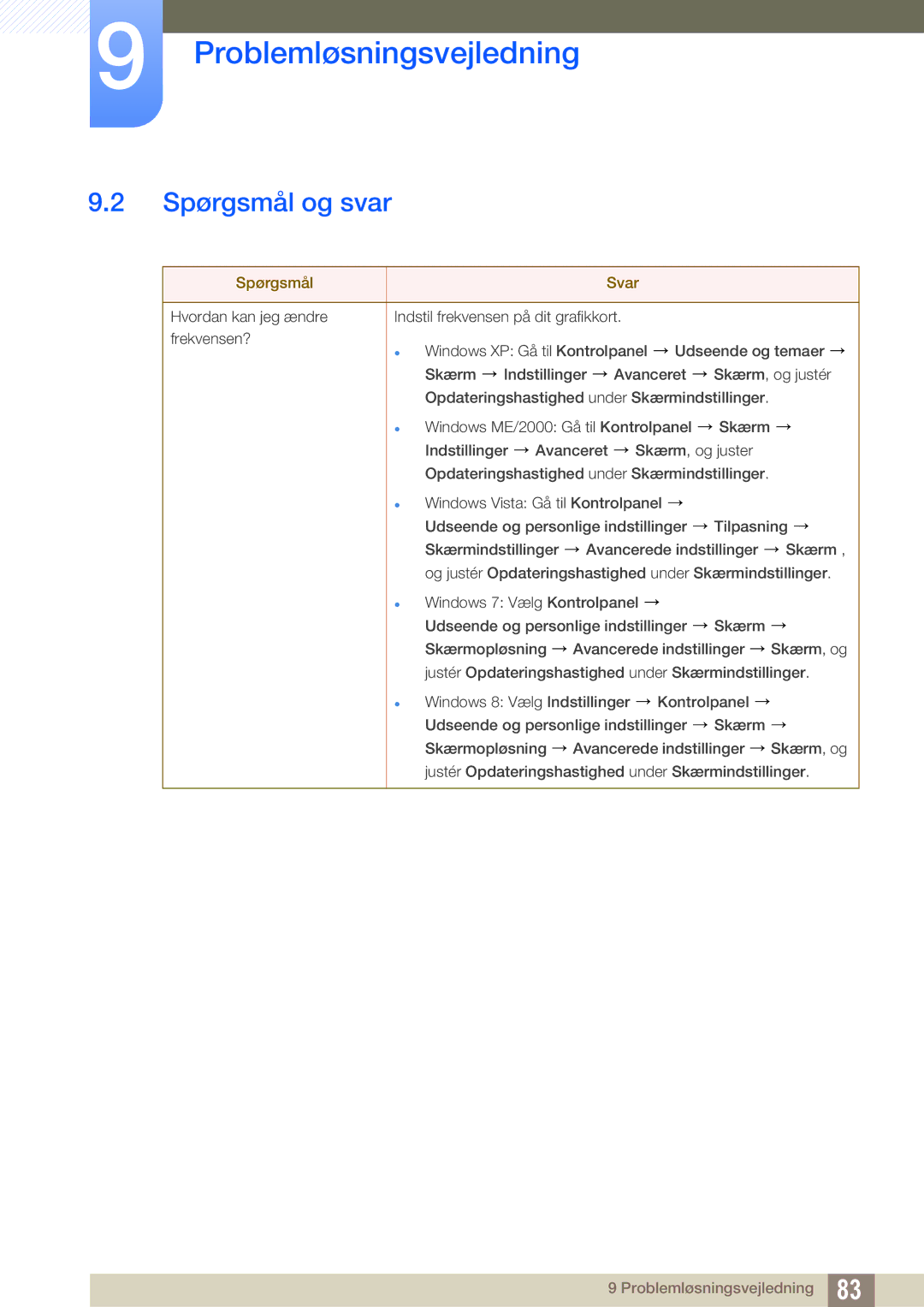 Samsung LU28D590DS/EN manual Spørgsmål og svar, Spørgsmål Svar 