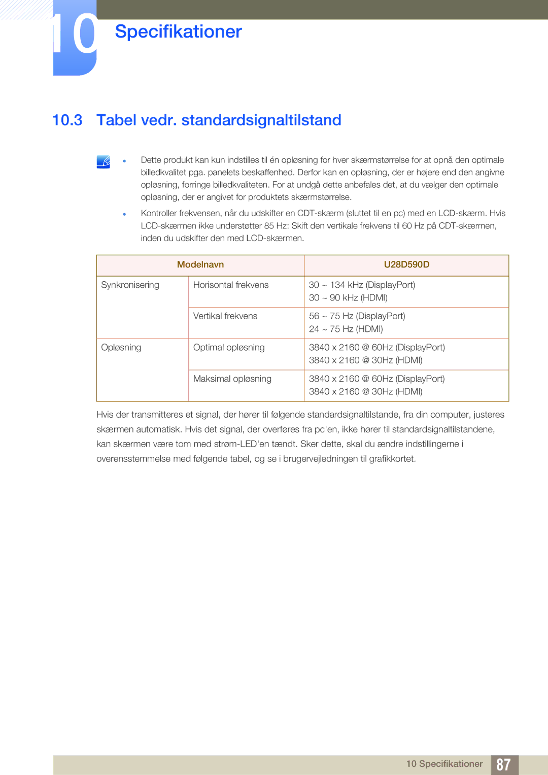 Samsung LU28D590DS/EN manual Tabel vedr. standardsignaltilstand 