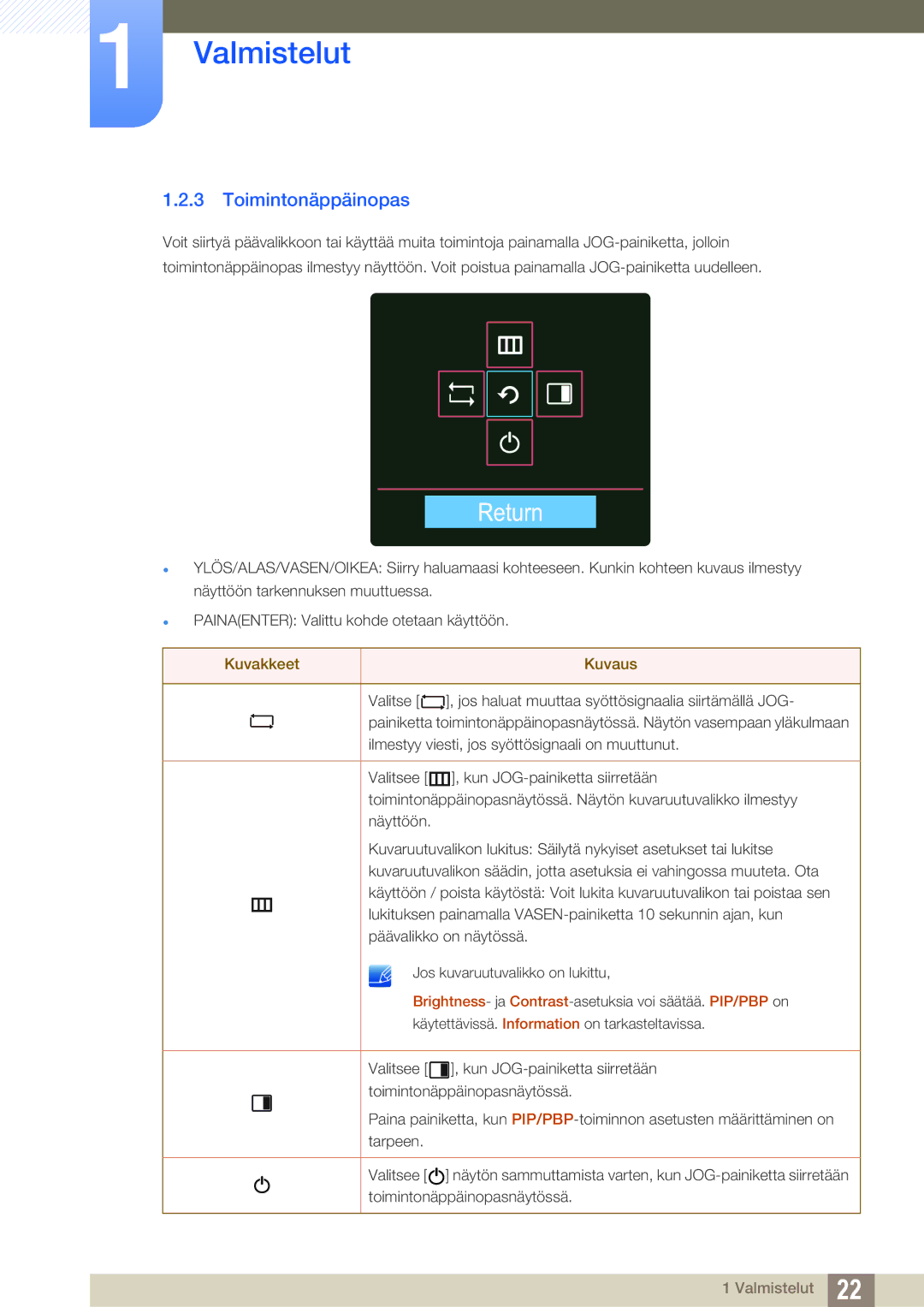 Samsung LU28D590DS/EN manual Return, Toimintonäppäinopas 