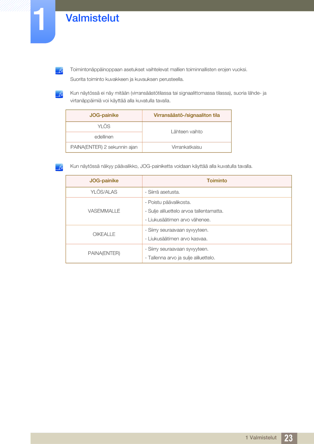 Samsung LU28D590DS/EN manual JOG-painike Virransäästö-/signaaliton tila 