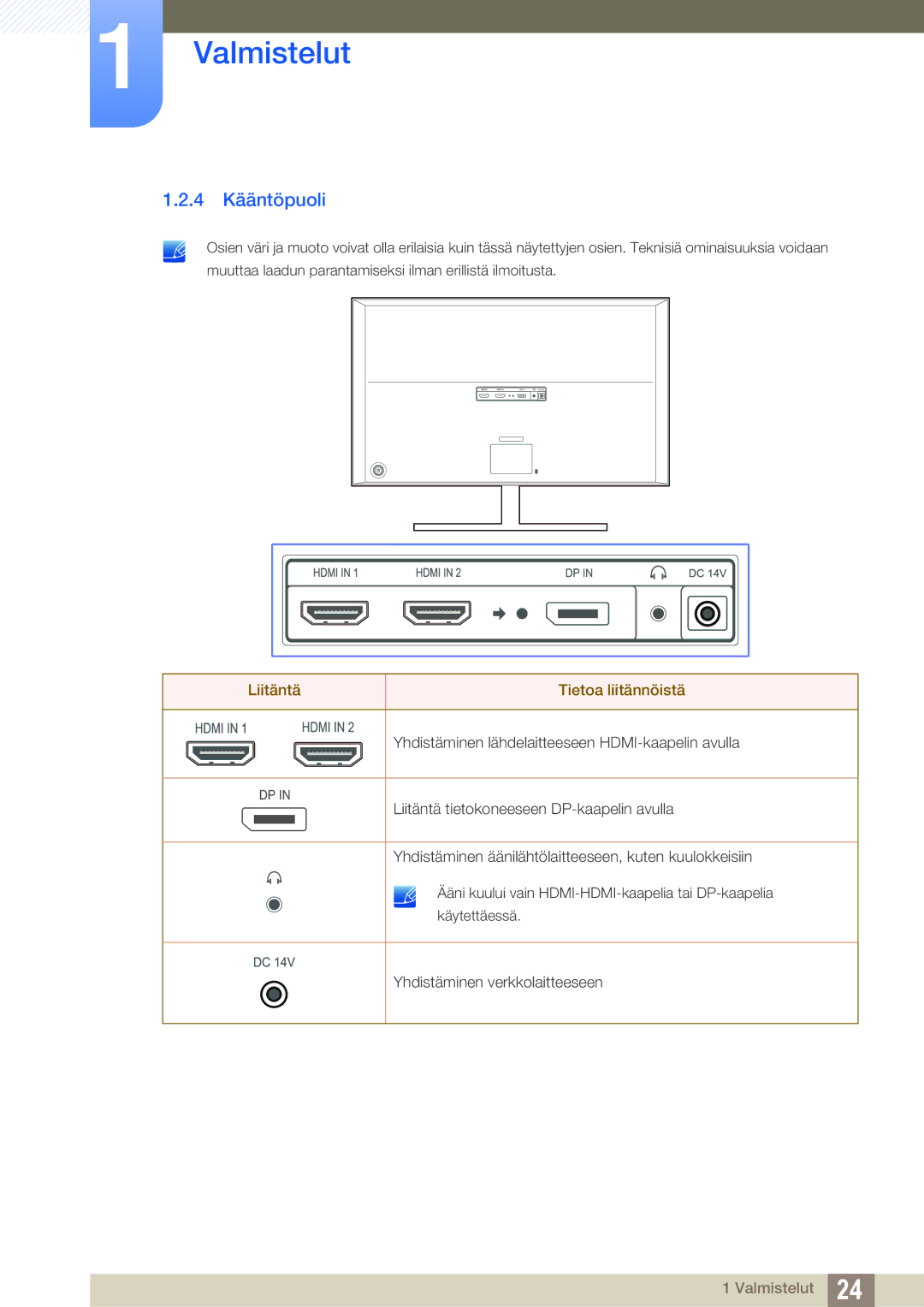 Samsung LU28D590DS/EN manual 4 Kääntöpuoli, Liitäntä Tietoa liitännöistä 