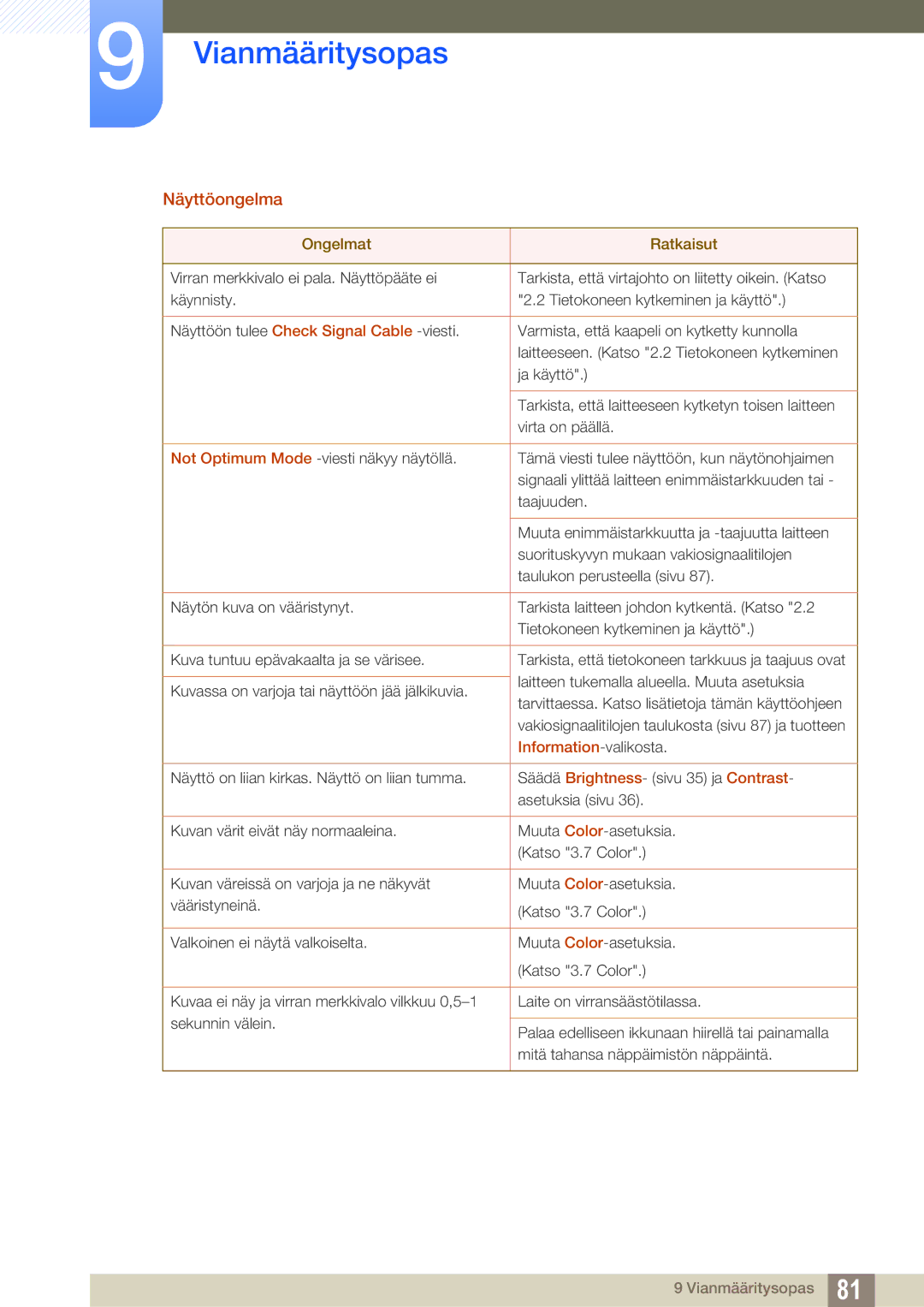 Samsung LU28D590DS/EN manual Näyttöongelma, Information-valikosta 