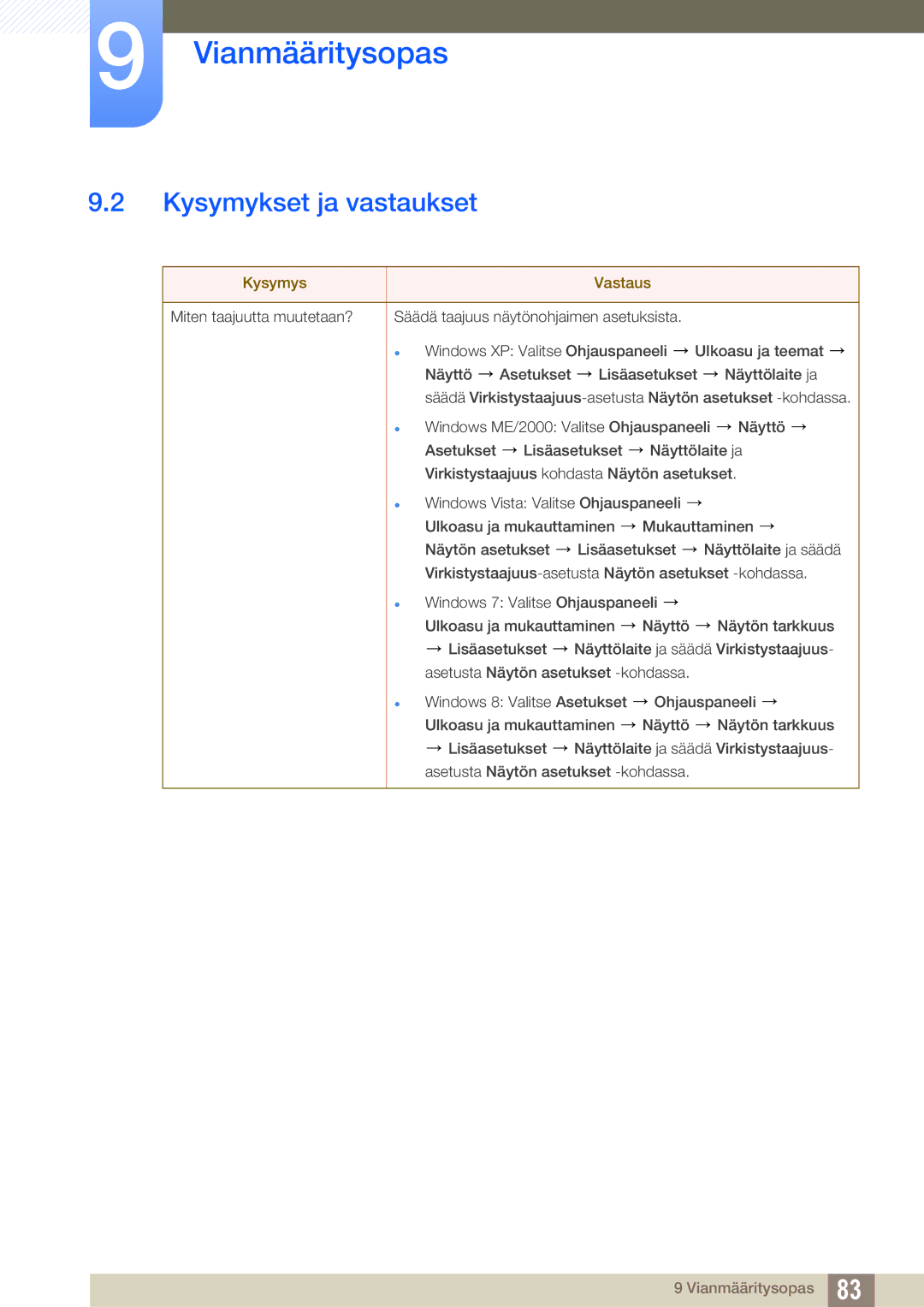 Samsung LU28D590DS/EN manual Kysymykset ja vastaukset, Kysymys Vastaus 