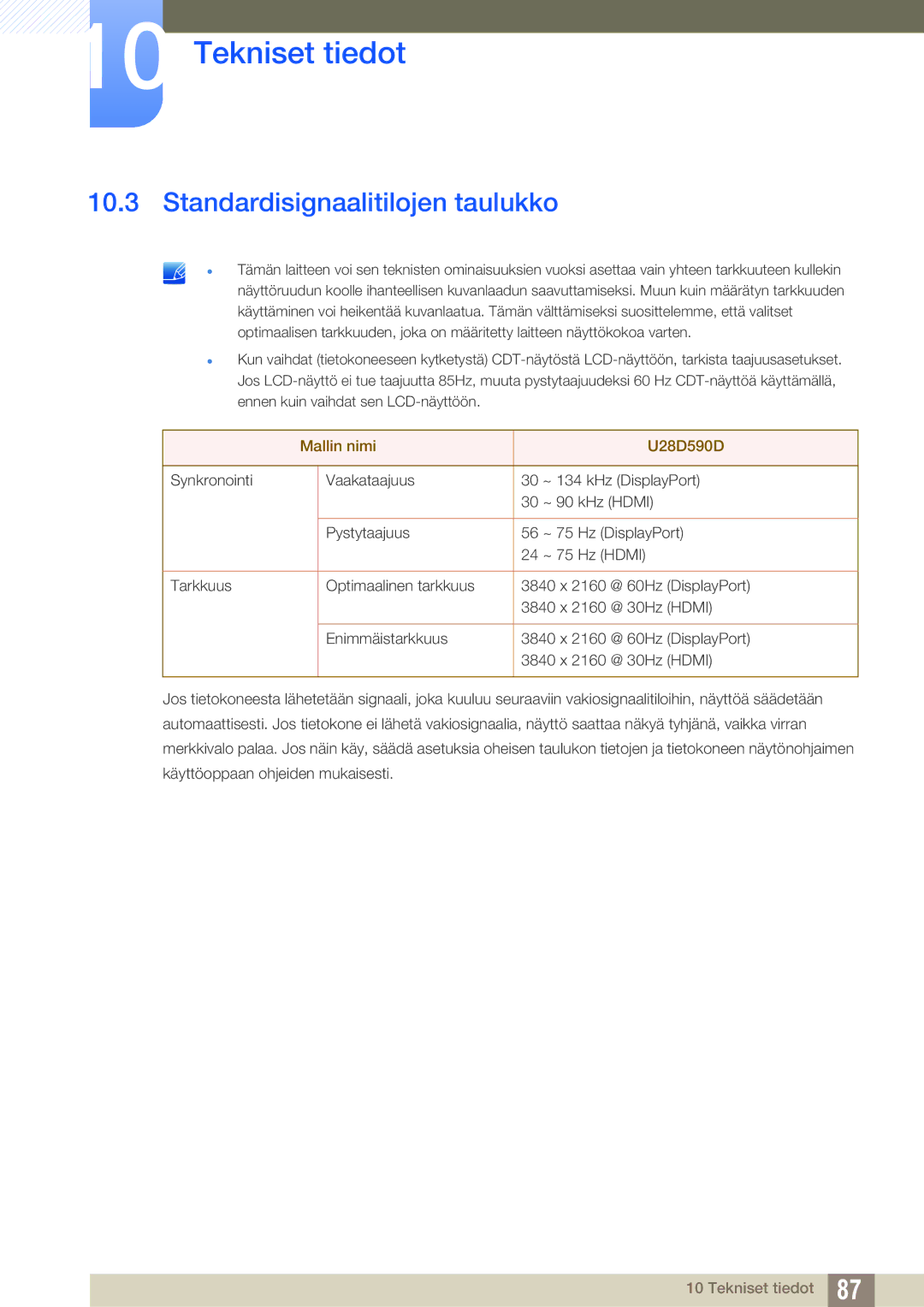 Samsung LU28D590DS/EN manual Standardisignaalitilojen taulukko 