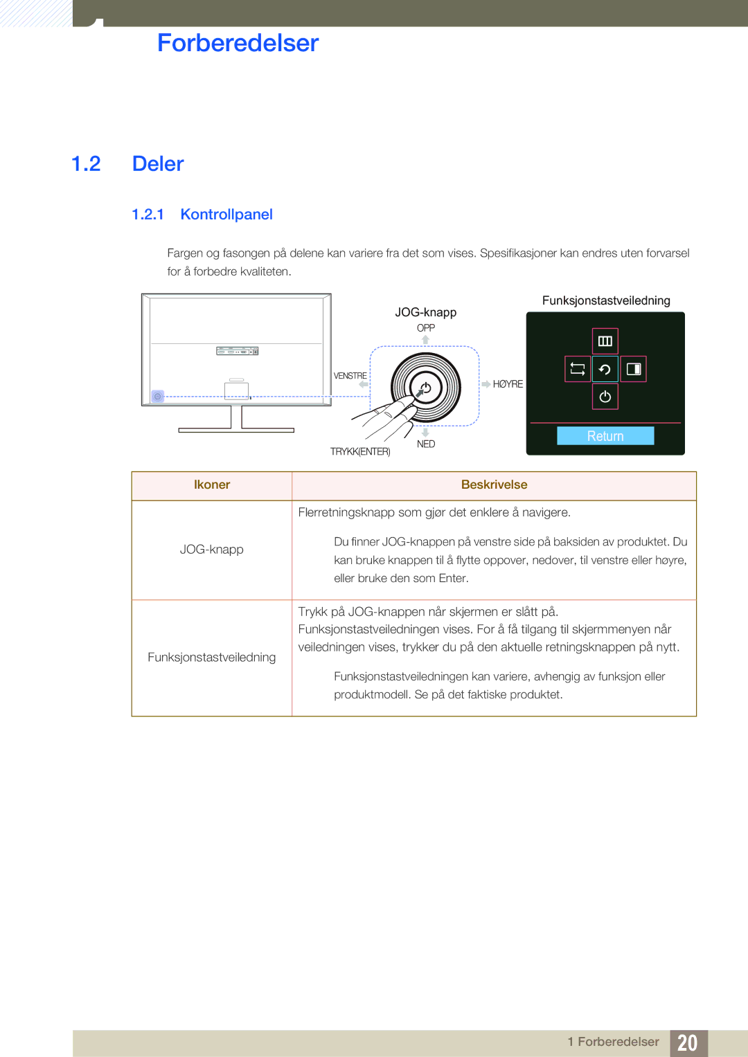 Samsung LU28D590DS/EN manual Deler, Kontrollpanel 