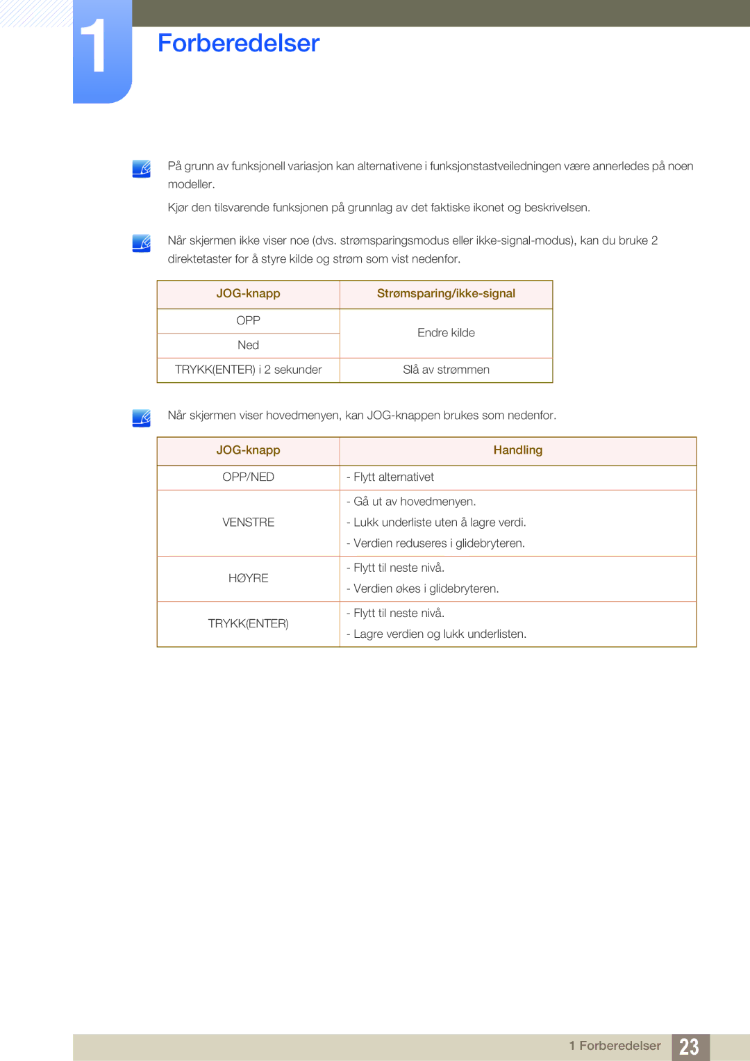 Samsung LU28D590DS/EN manual JOG-knapp Strømsparing/ikke-signal 