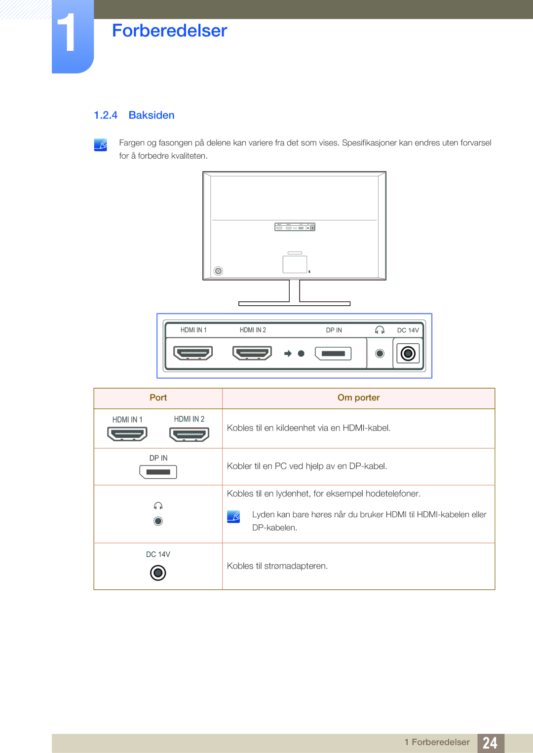 Samsung LU28D590DS/EN manual Baksiden, Port Om porter 