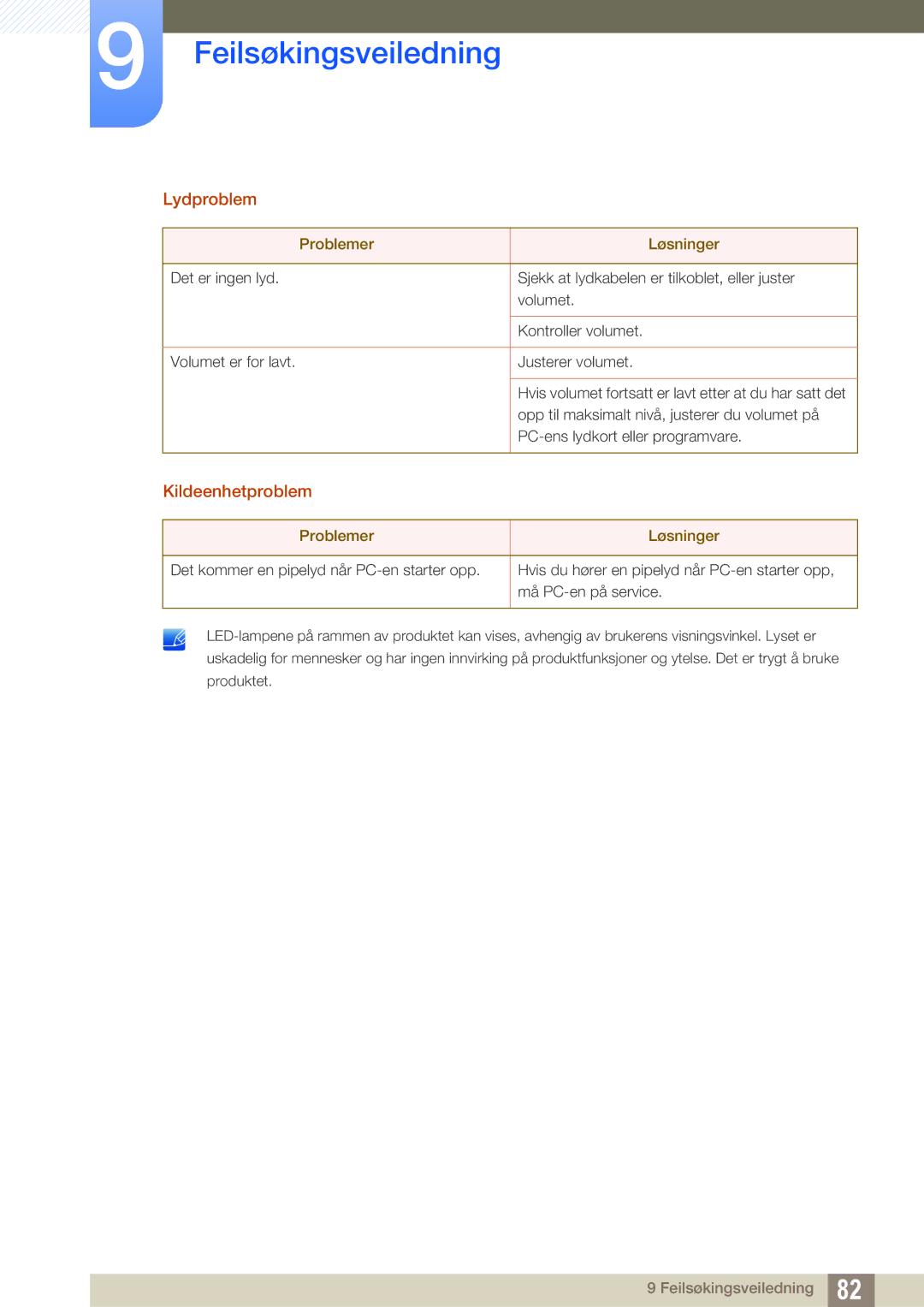 Samsung LU28D590DS/EN manual Lydproblem 