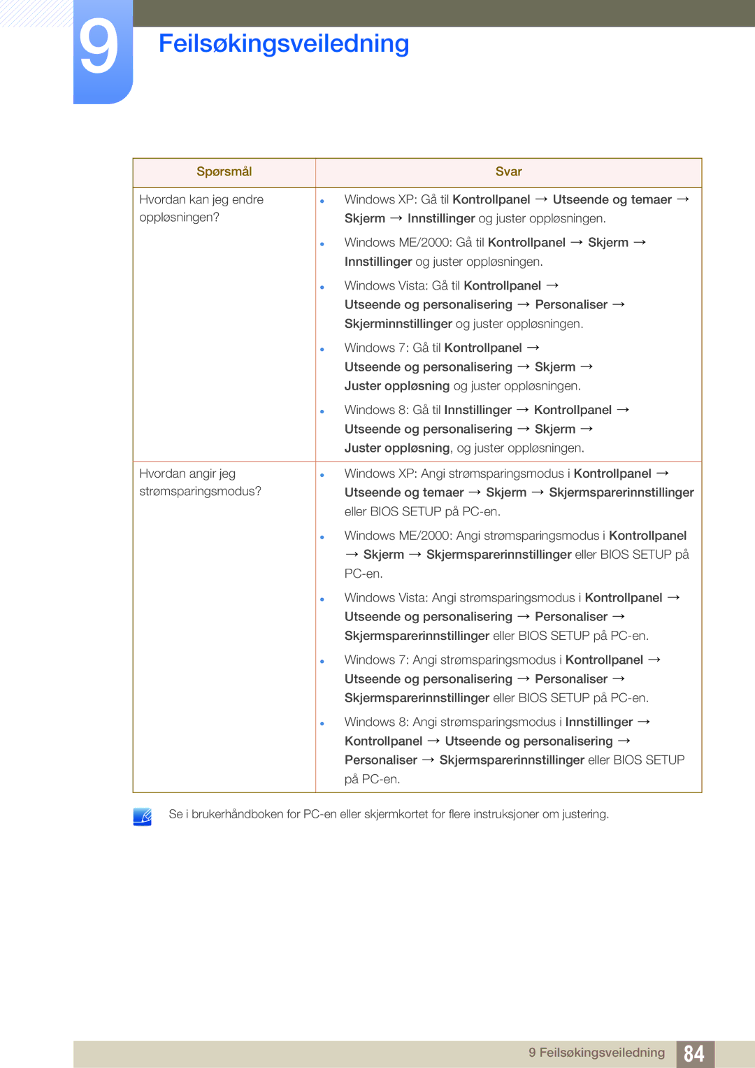 Samsung LU28D590DS/EN manual Feilsøkingsveiledning 