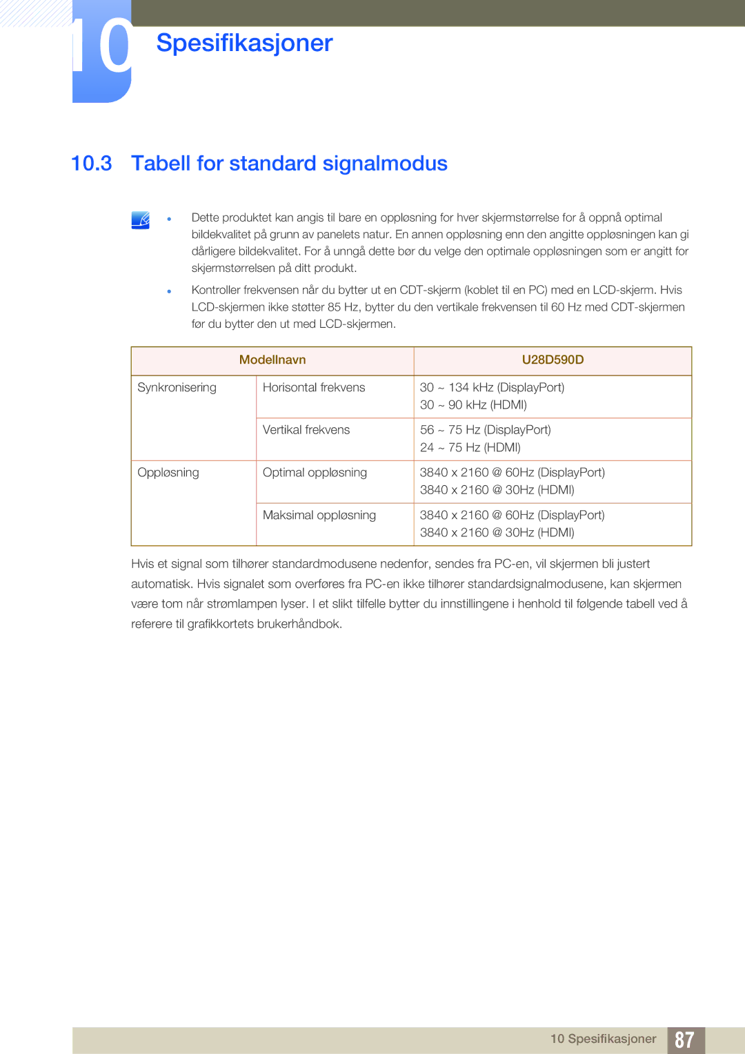 Samsung LU28D590DS/EN manual Tabell for standard signalmodus 