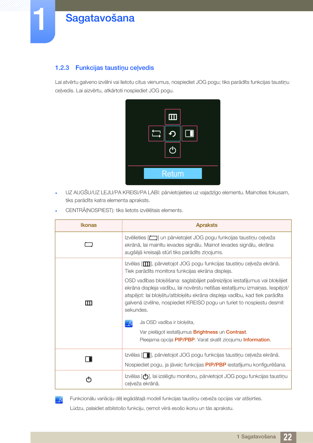 Samsung LU28D590DS/EN manual Return, Funkcijas taustiņu ceļvedis 