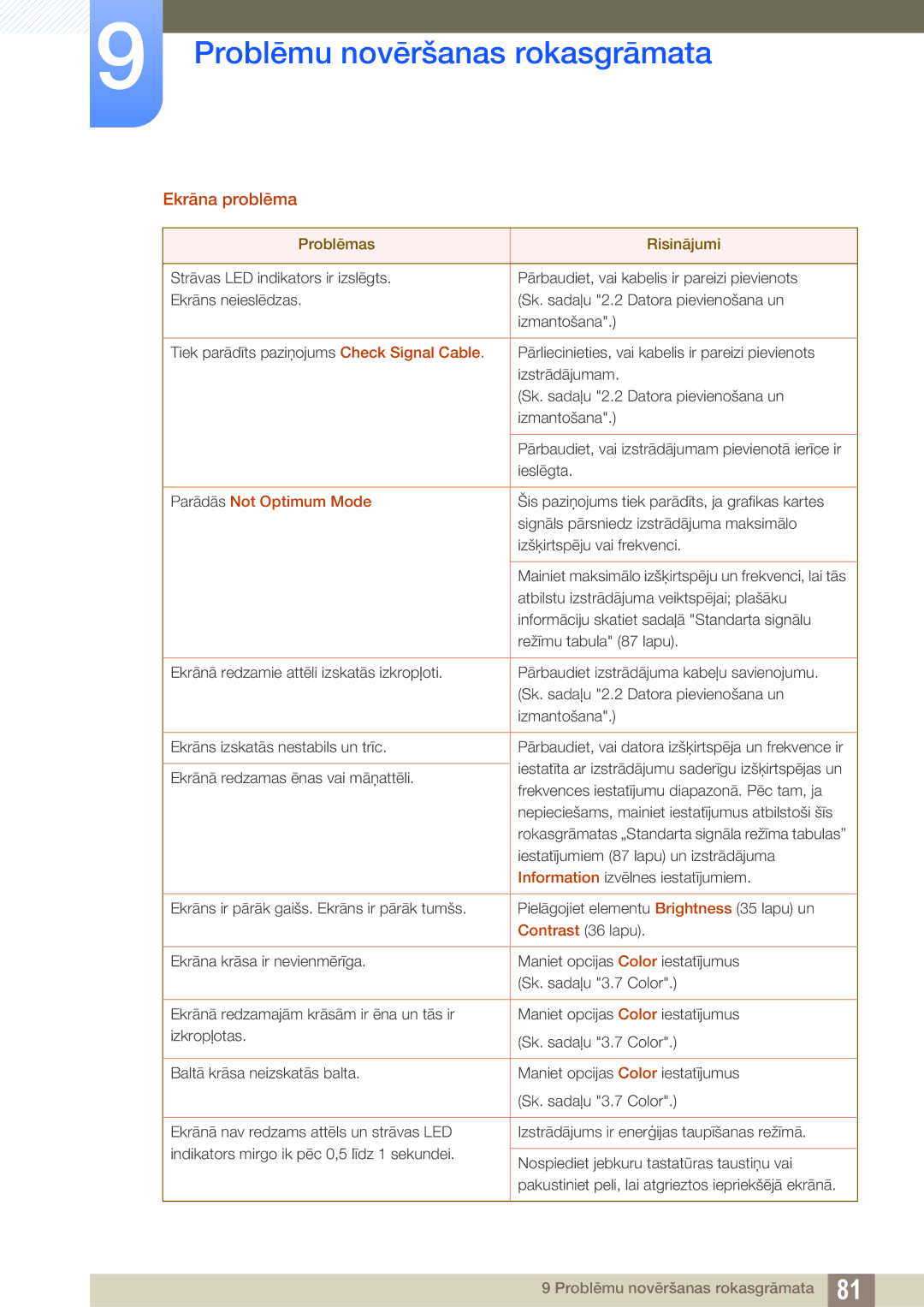 Samsung LU28D590DS/EN manual Ekrāna problēma, Parādās Not Optimum Mode 