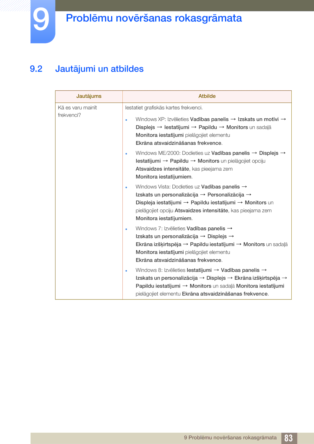 Samsung LU28D590DS/EN manual Jautājumi un atbildes, Jautājums Atbilde 