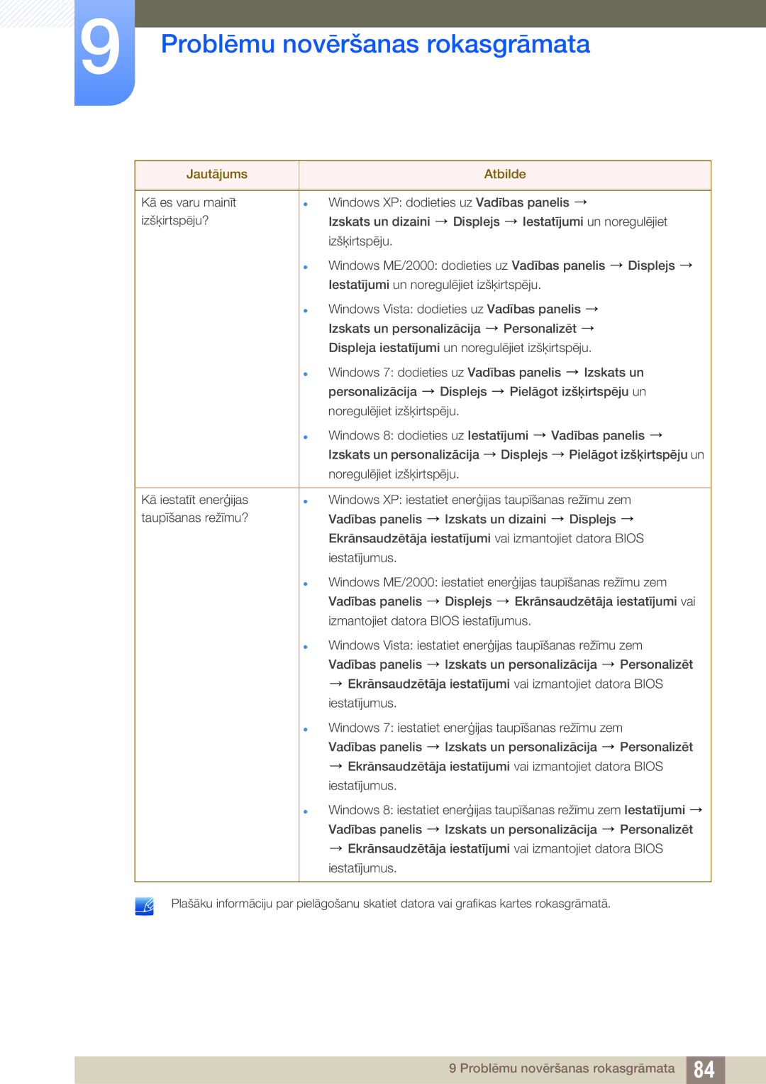 Samsung LU28D590DS/EN manual Problēmu novēršanas rokasgrāmata 