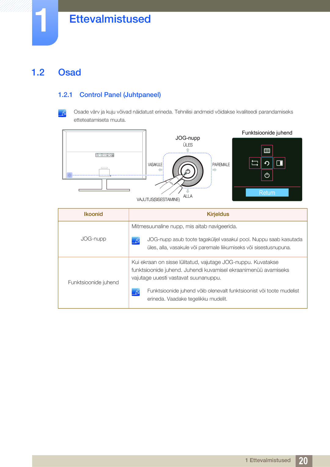 Samsung LU28D590DS/EN manual Osad, Control Panel Juhtpaneel 