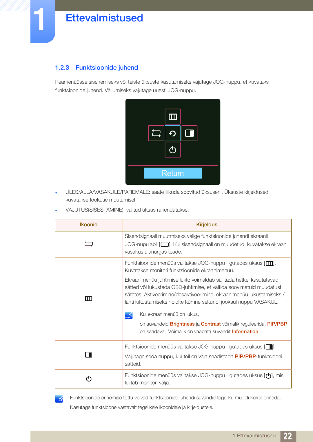 Samsung LU28D590DS/EN manual Return, Funktsioonide juhend 