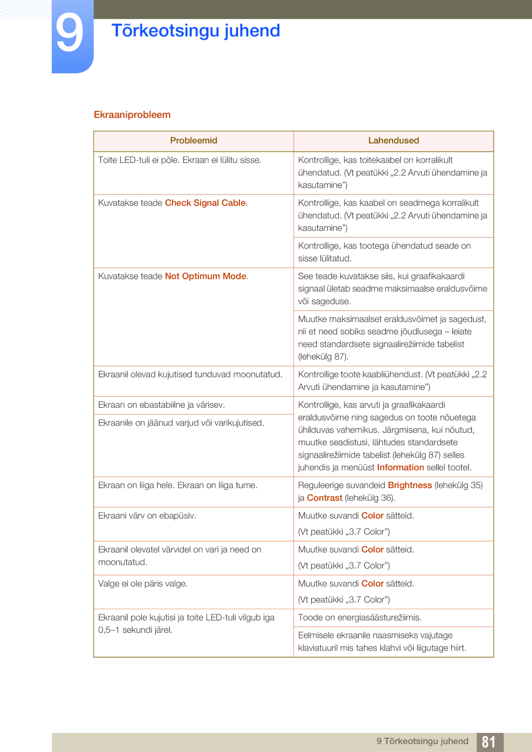 Samsung LU28D590DS/EN manual Ekraaniprobleem 